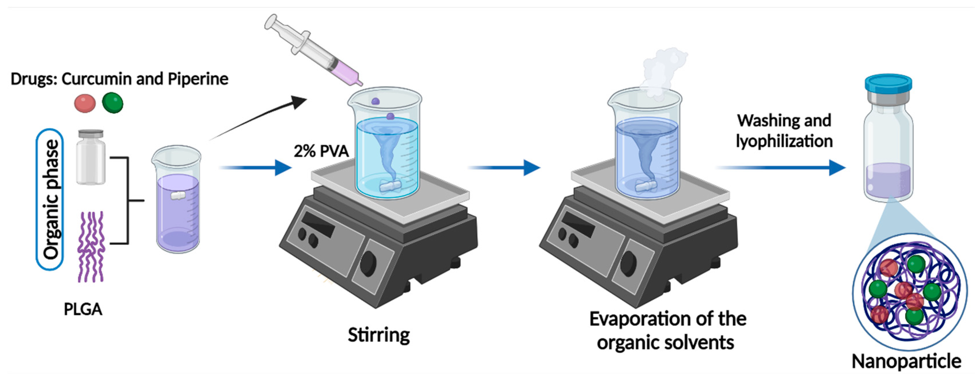 Preprints 137419 g010