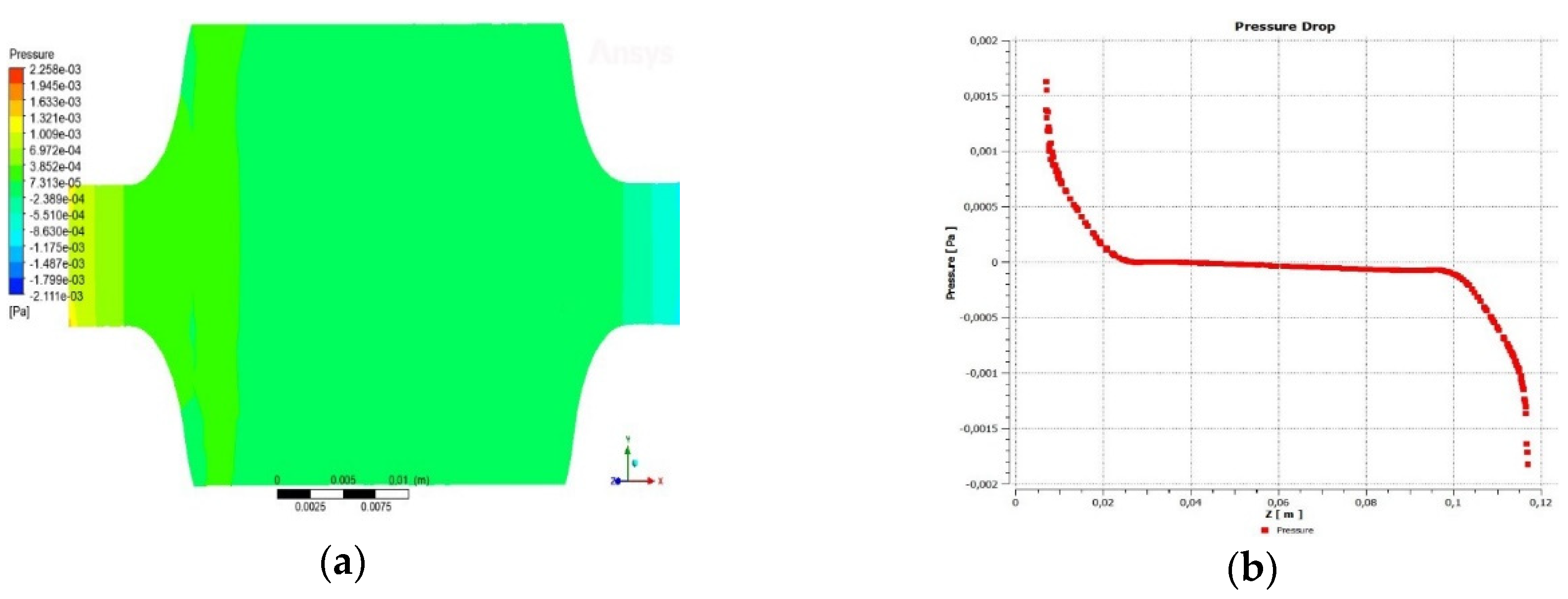 Preprints 81966 g005