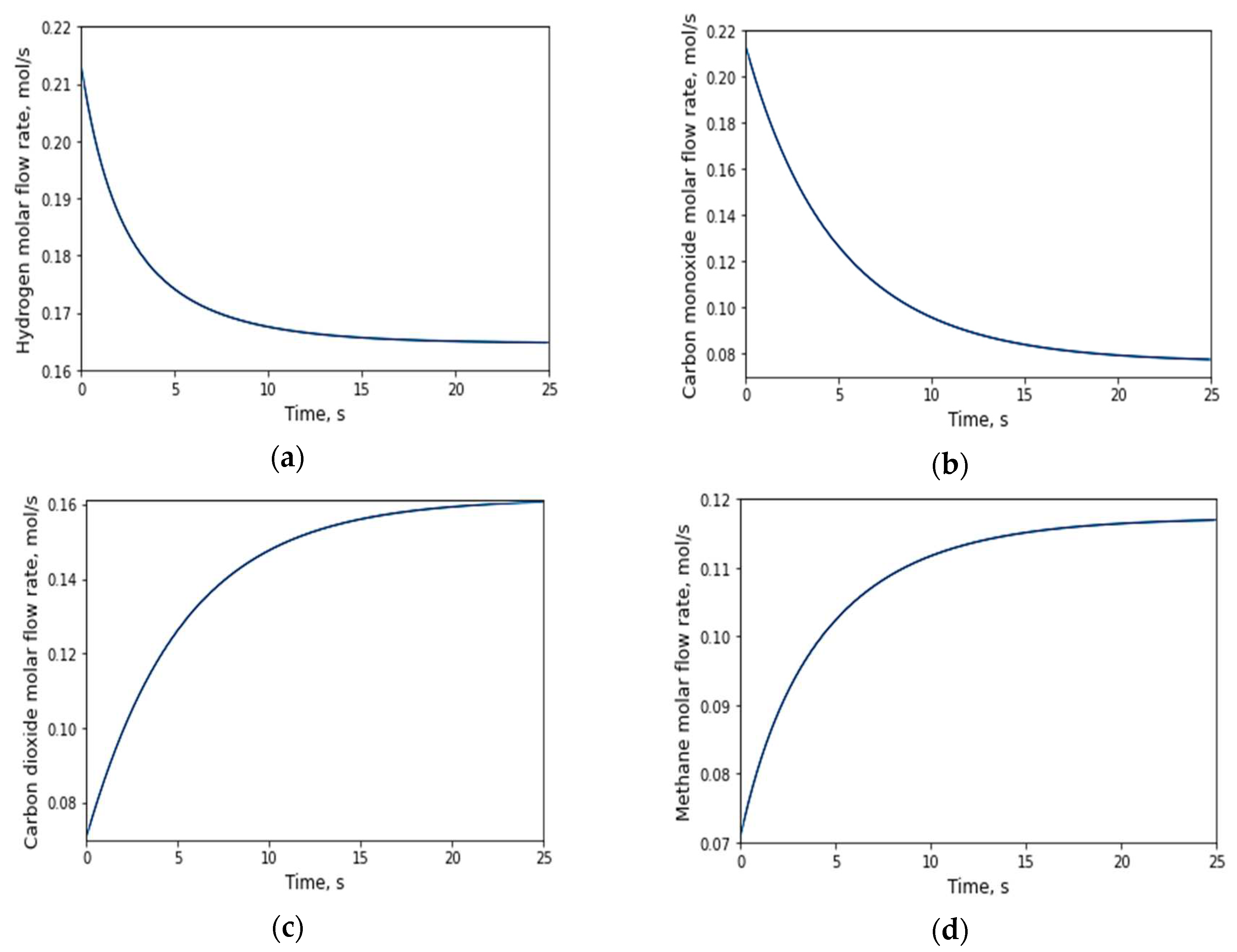 Preprints 81966 g006