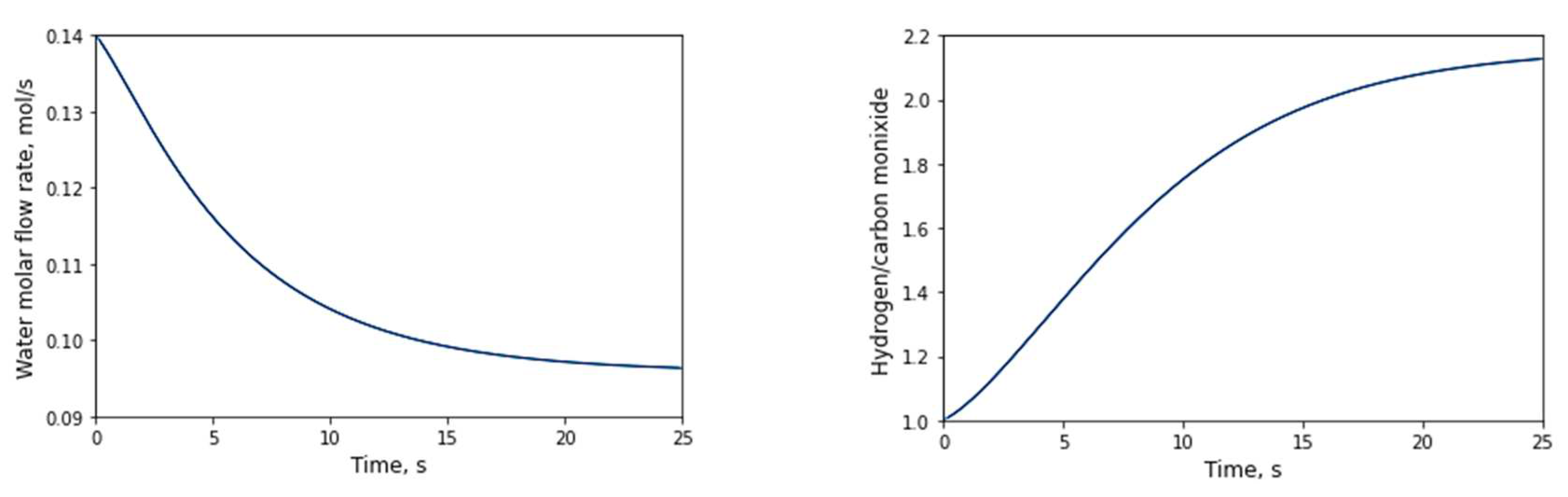 Preprints 81966 g007