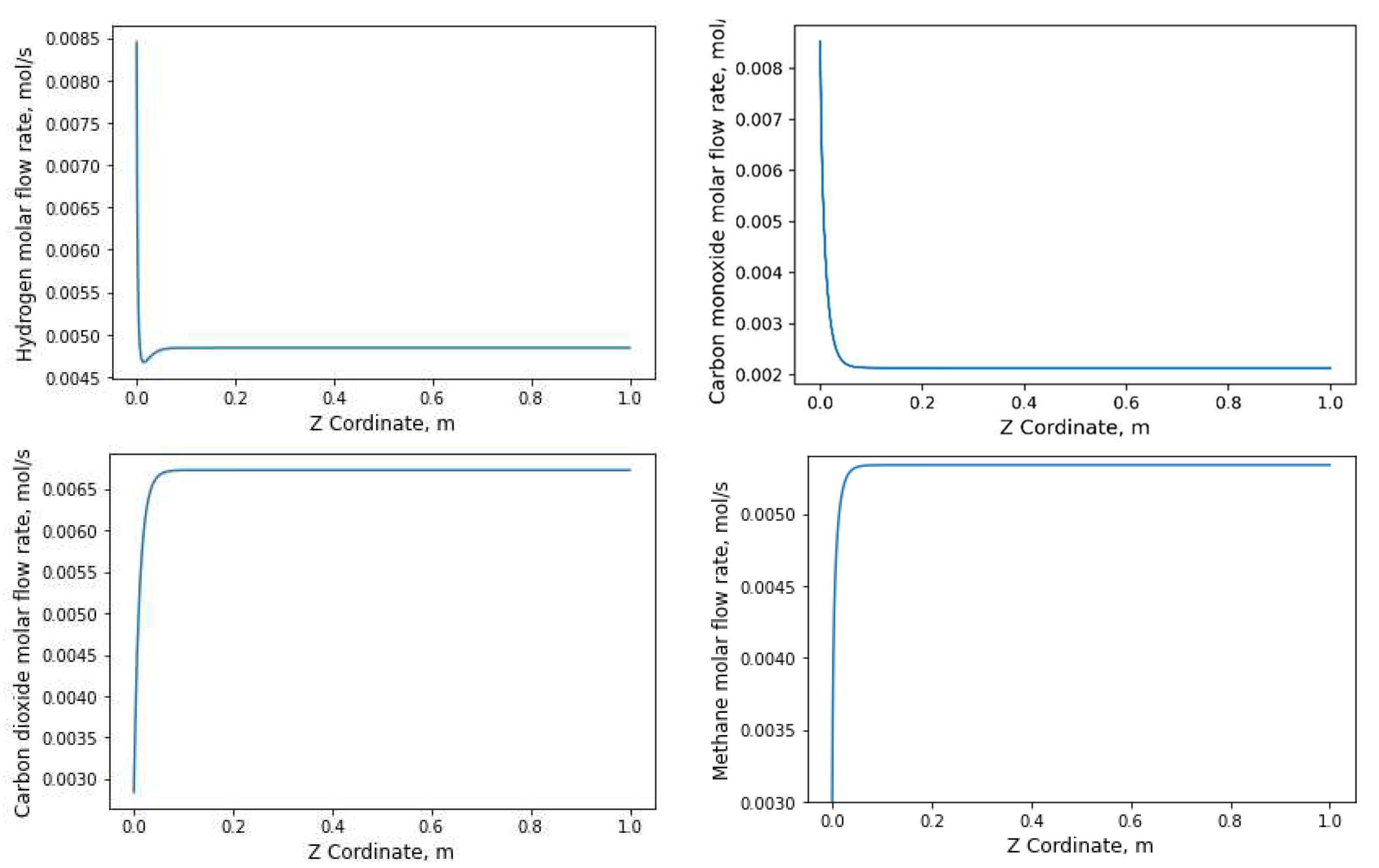 Preprints 81966 g008