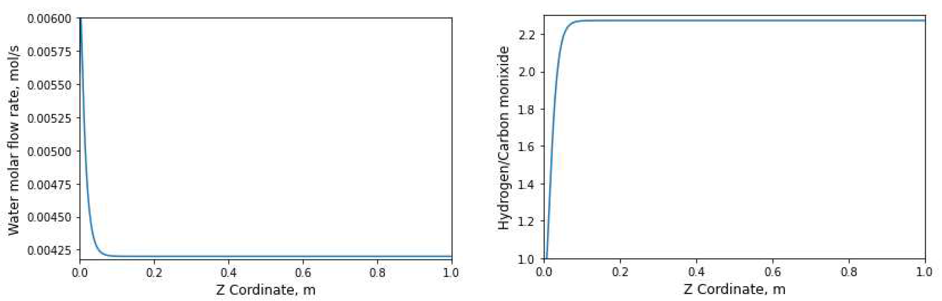 Preprints 81966 g009