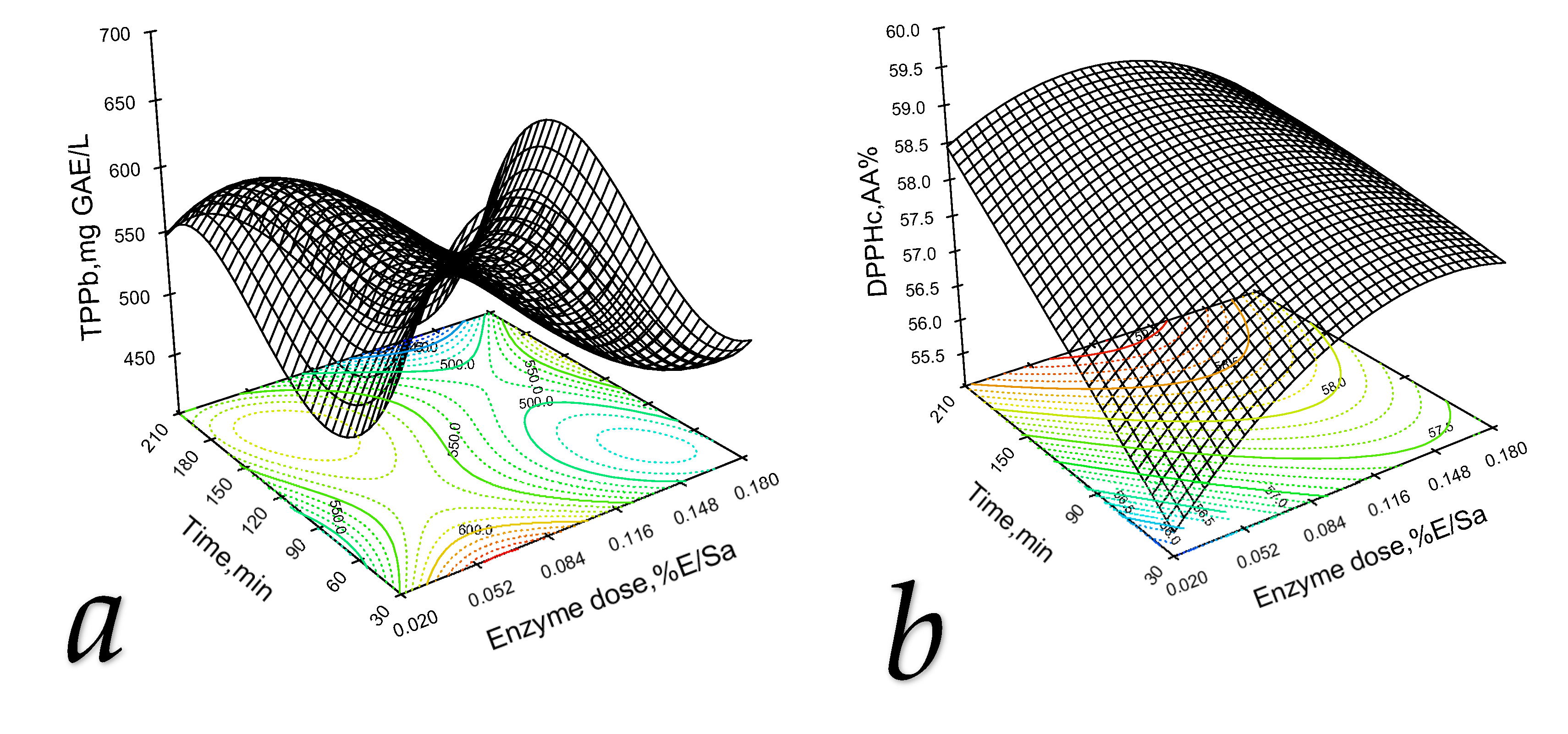 Preprints 107777 g004