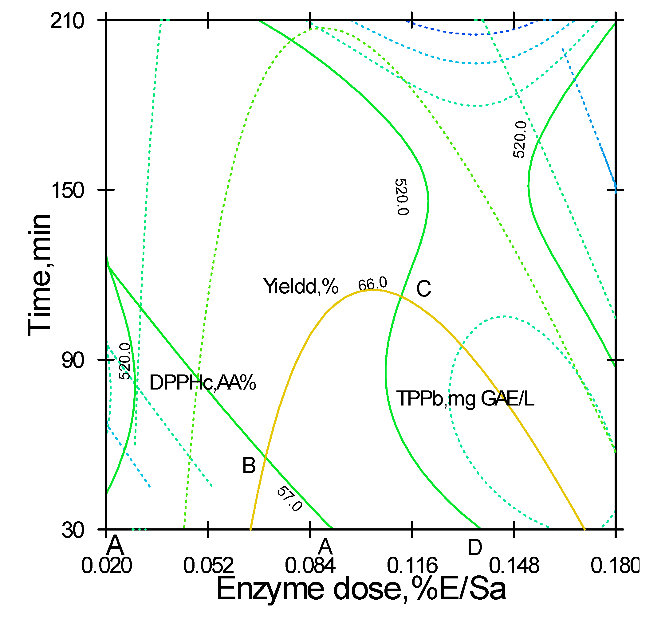 Preprints 107777 g005