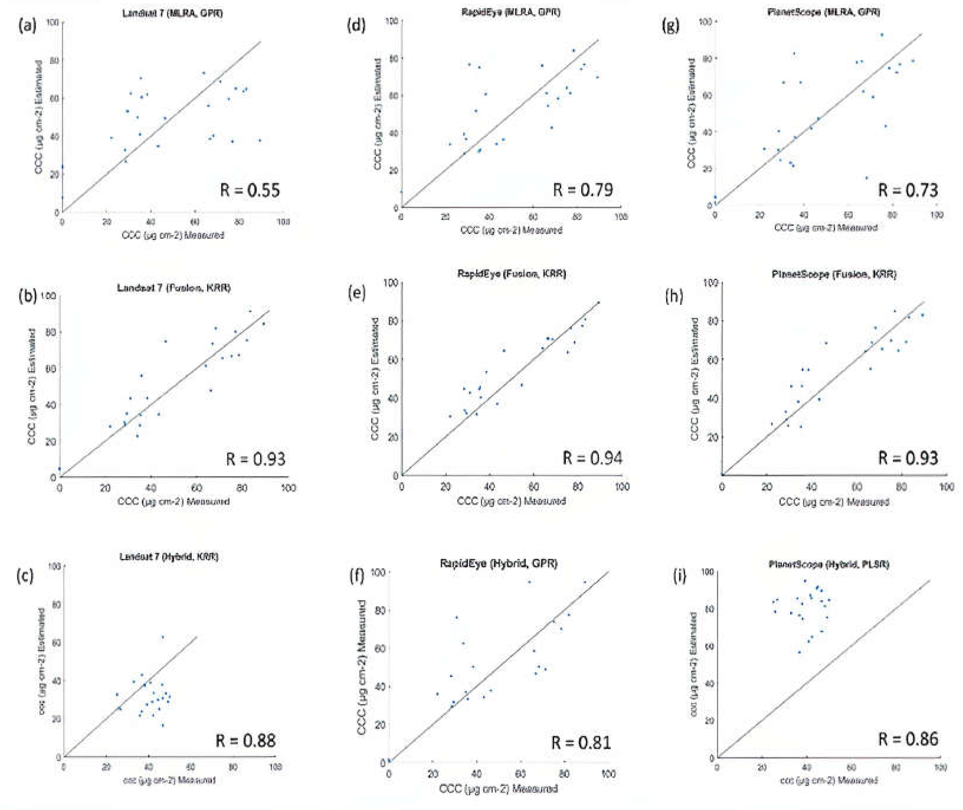 Preprints 106512 g005