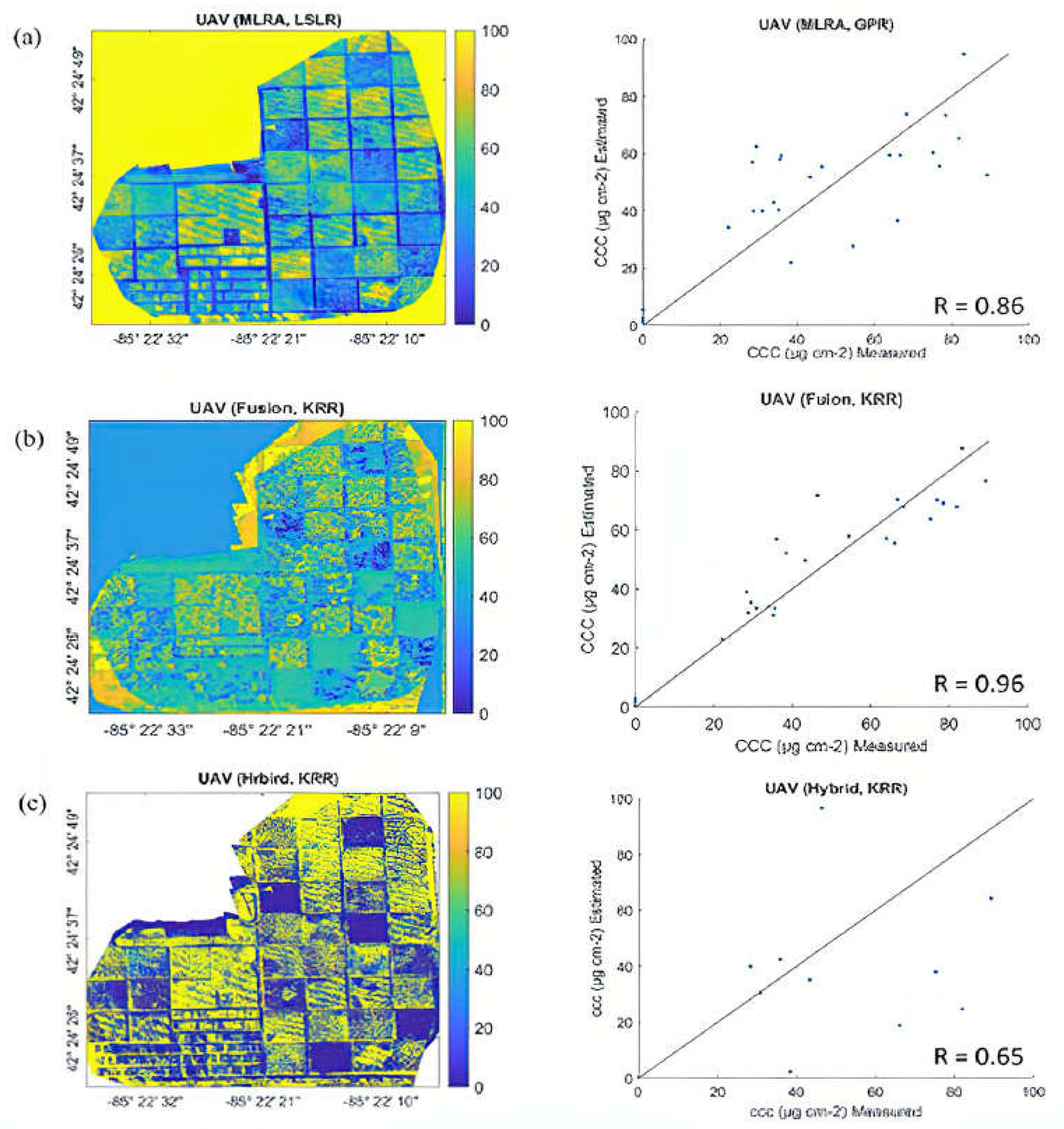 Preprints 106512 g006