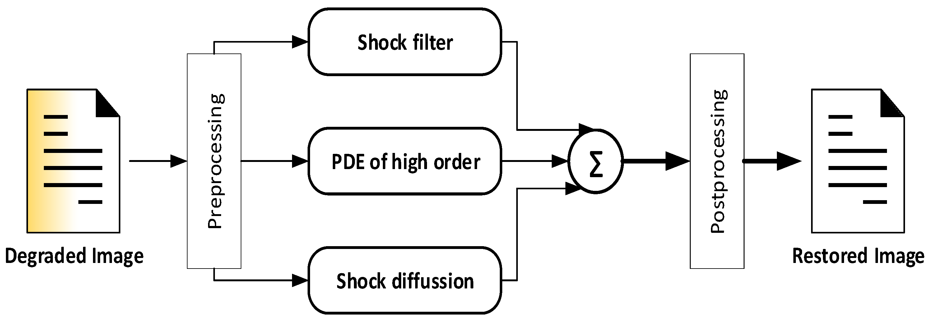 Preprints 112307 g002