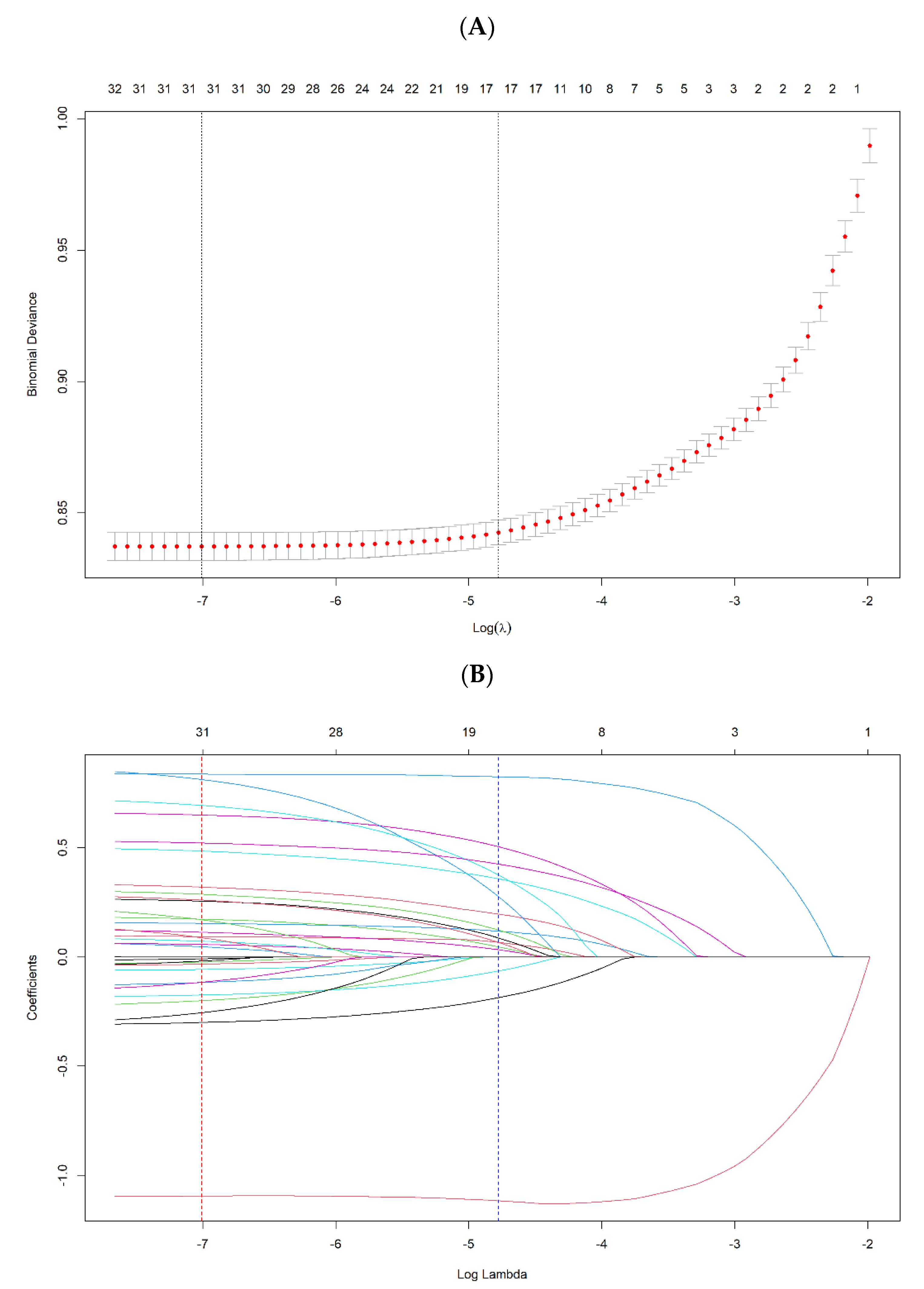 Preprints 117995 g001a