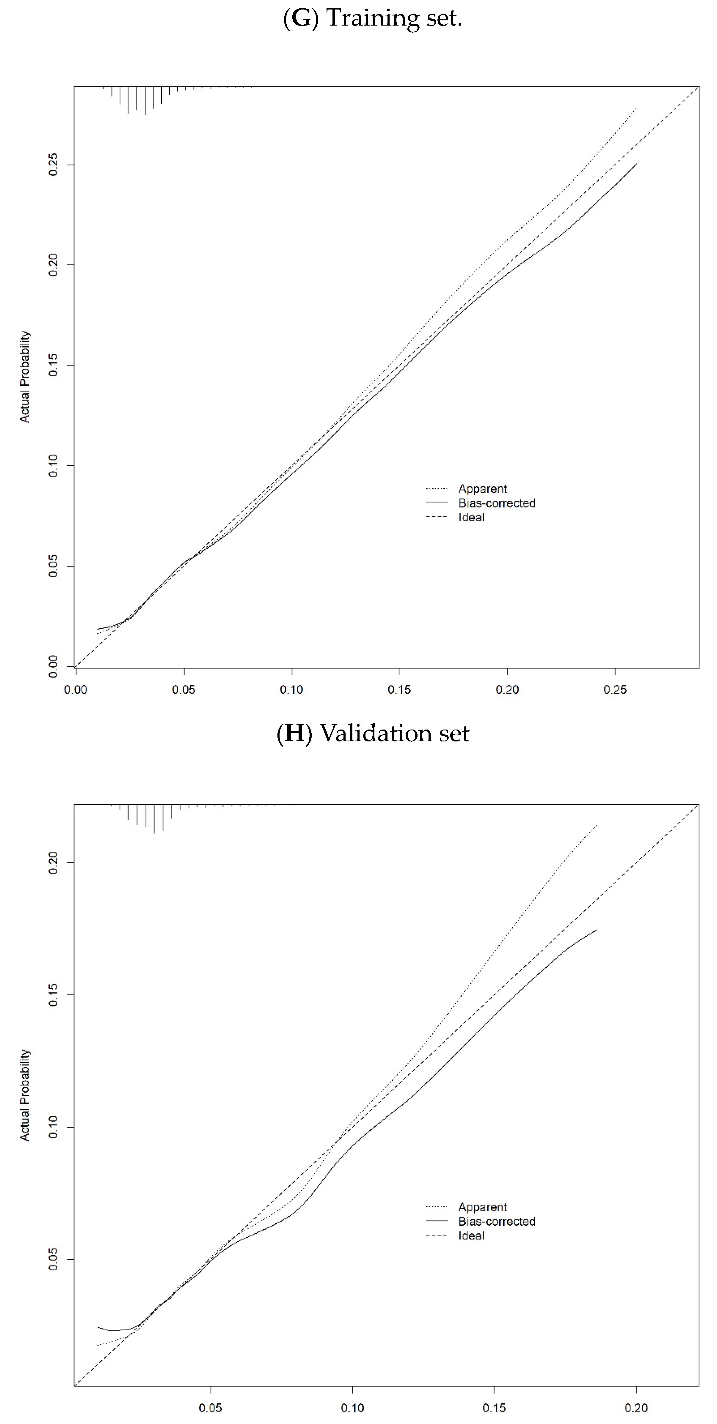 Preprints 117995 g002d