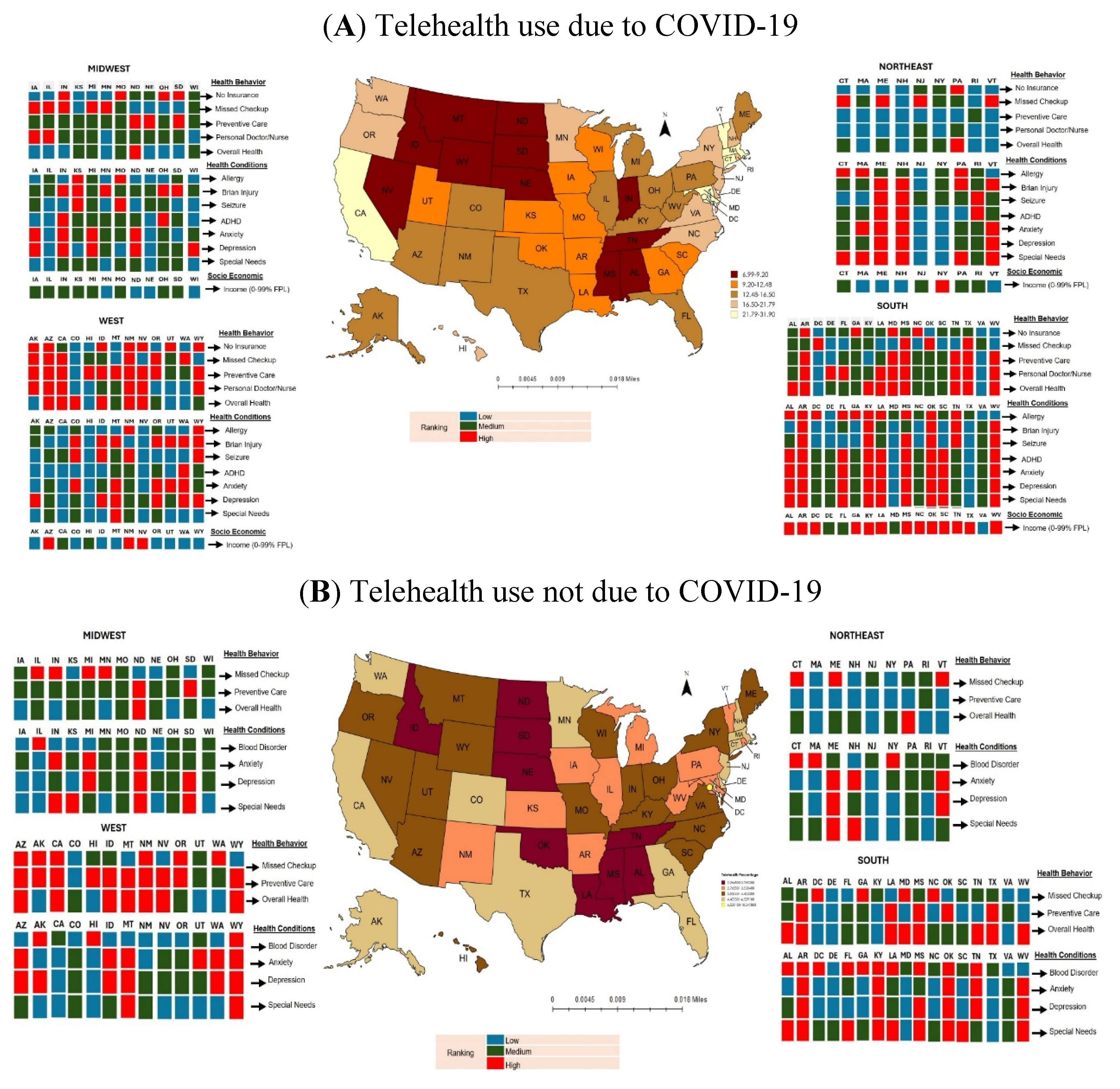 Preprints 117995 g003