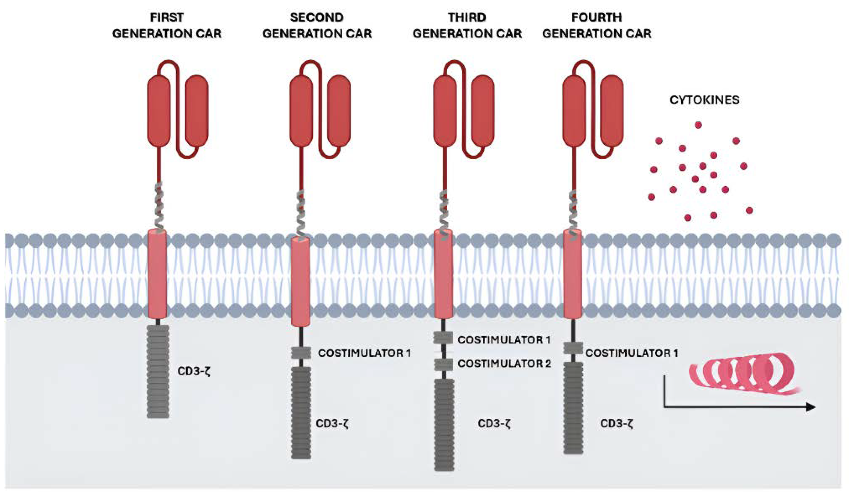 Preprints 105223 g001