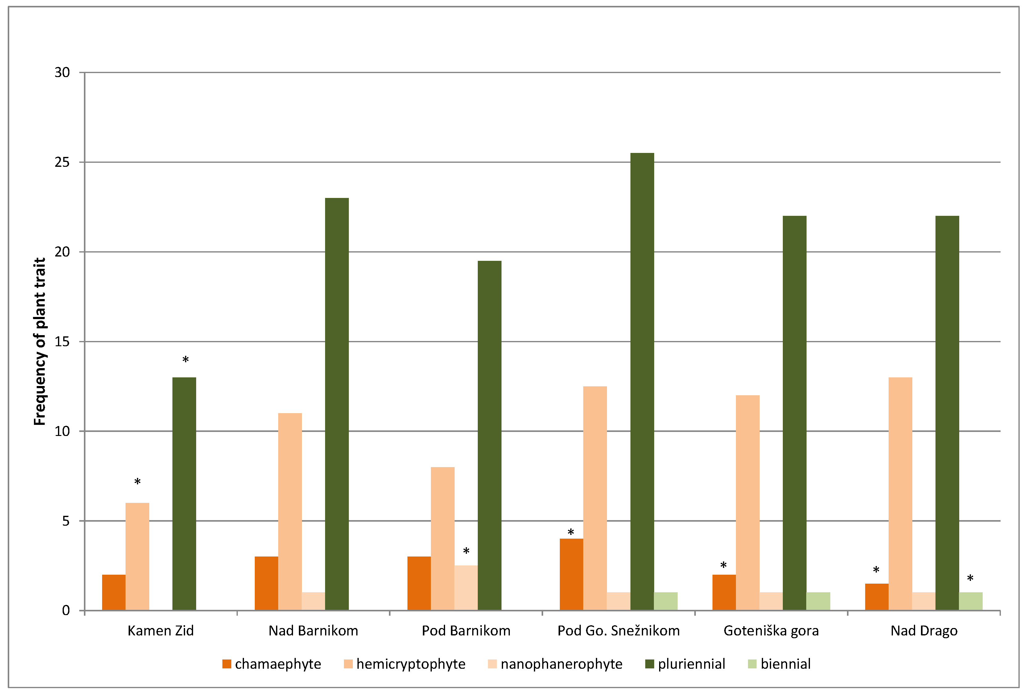 Preprints 78257 g001