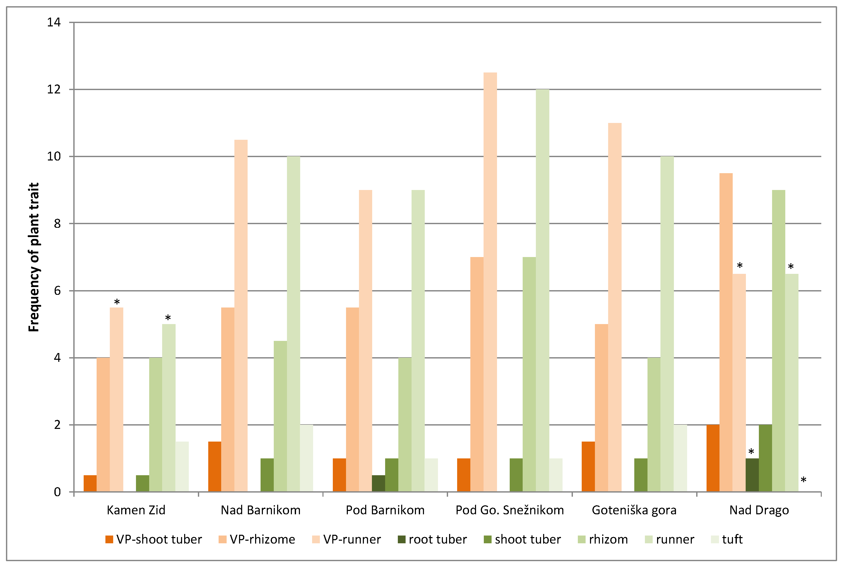 Preprints 78257 g002