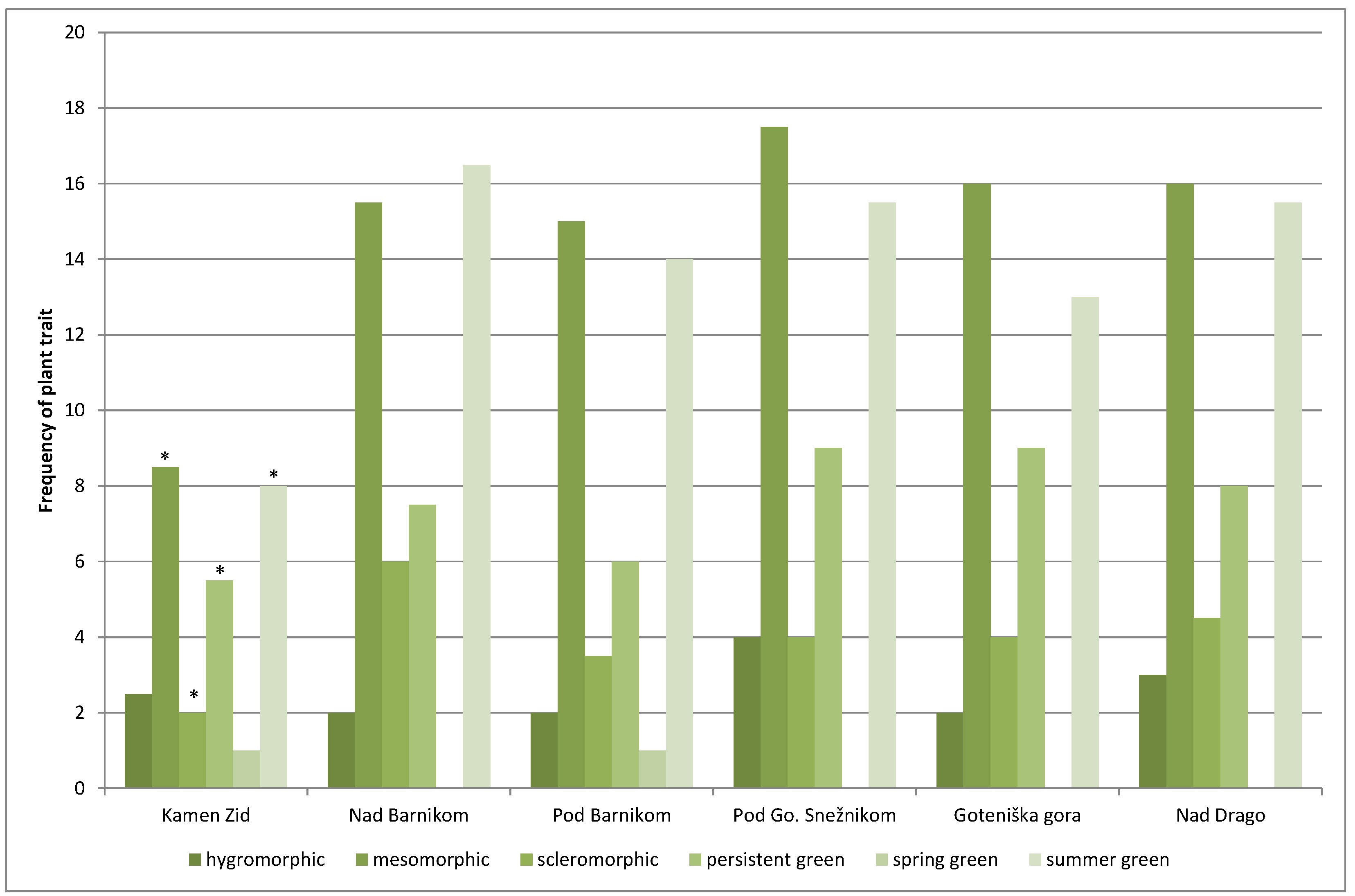 Preprints 78257 g003