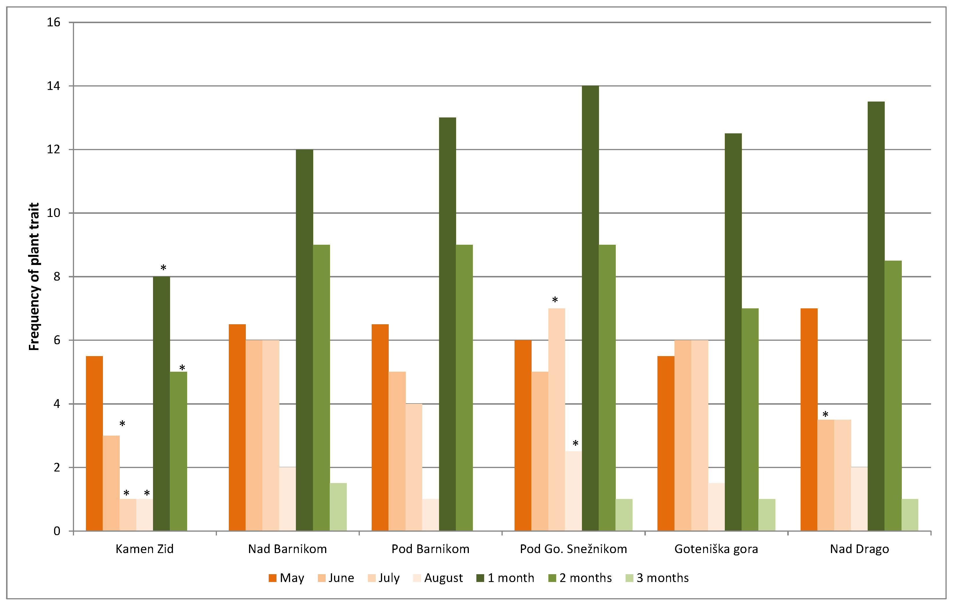 Preprints 78257 g005