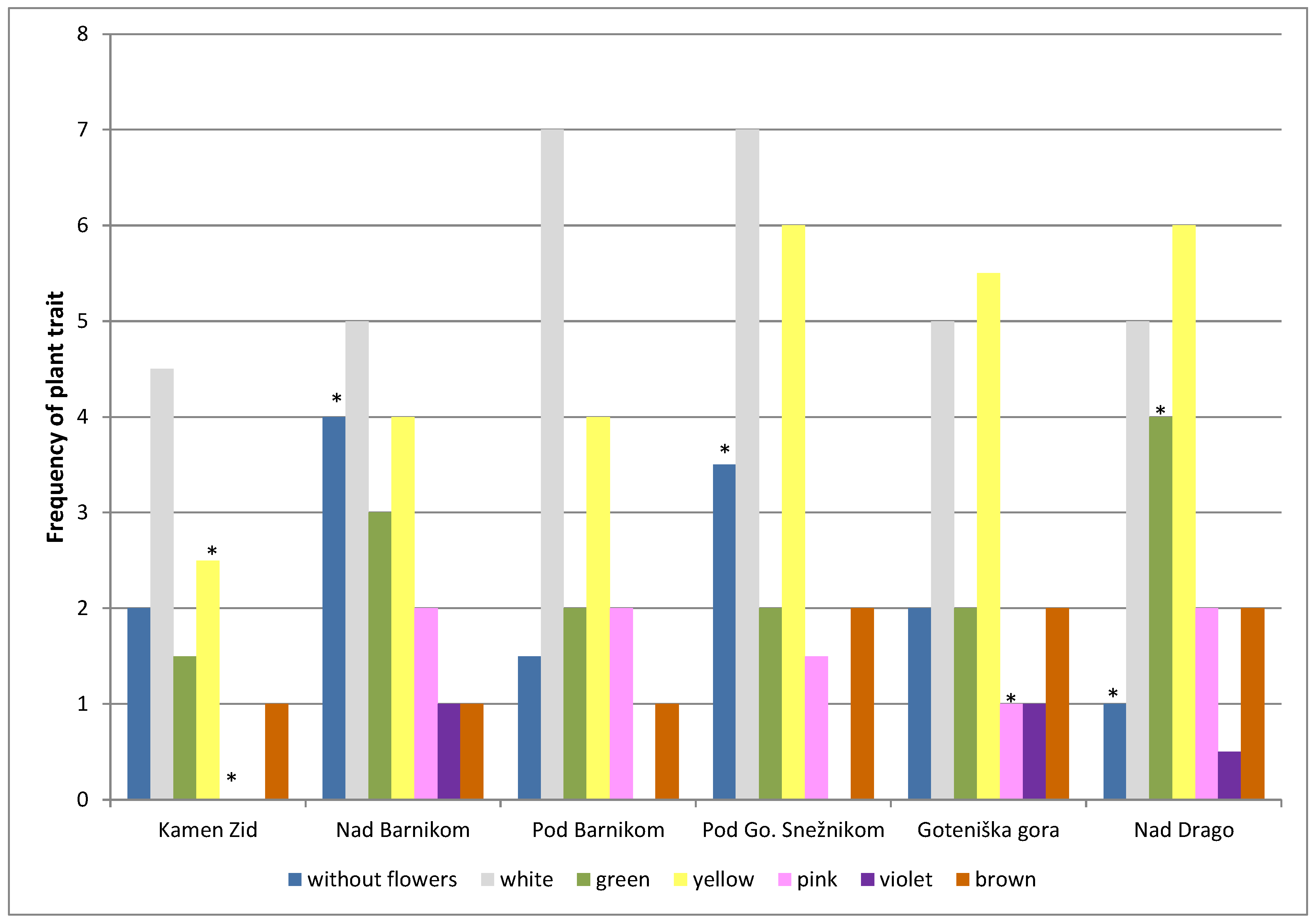 Preprints 78257 g006