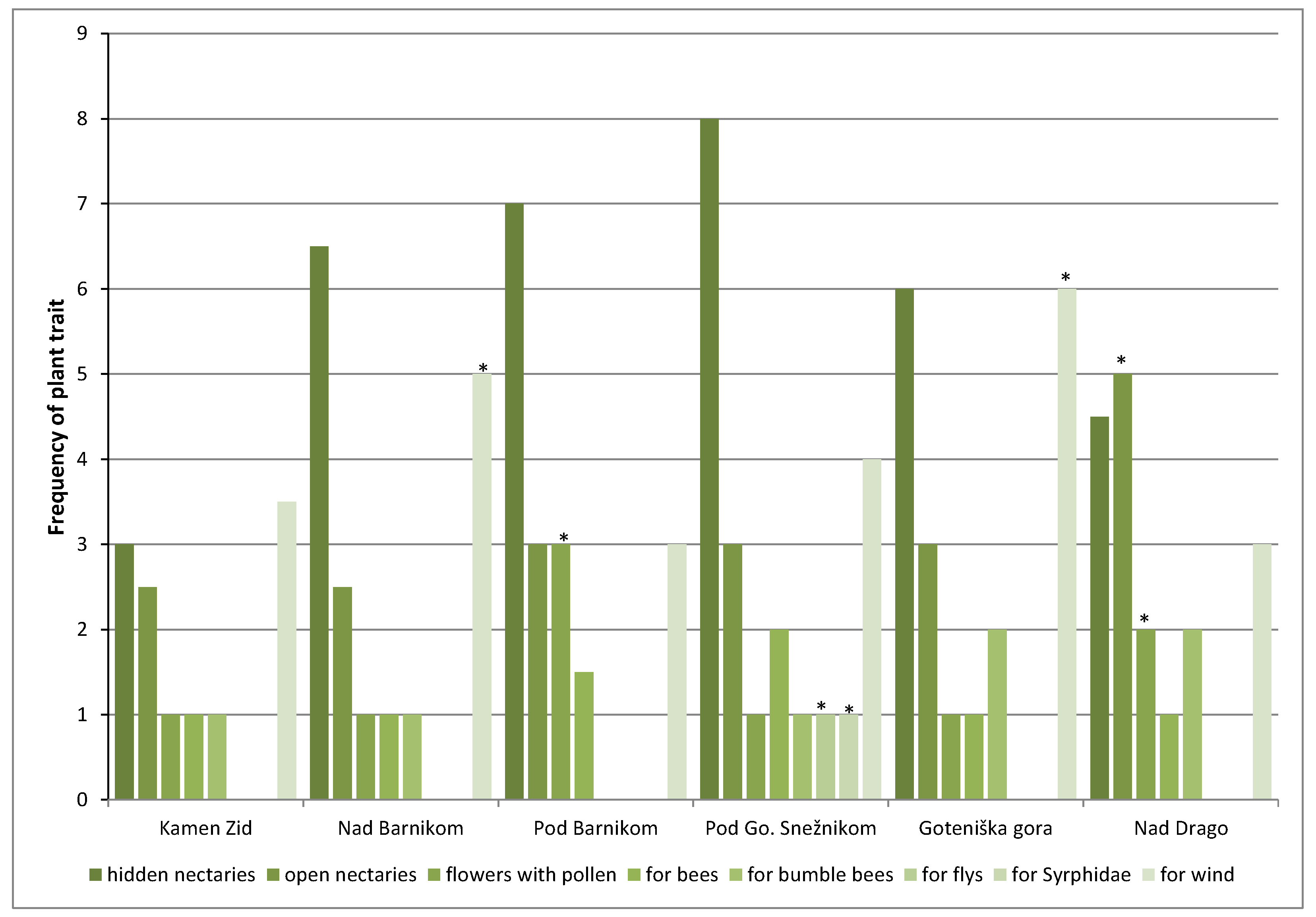 Preprints 78257 g007