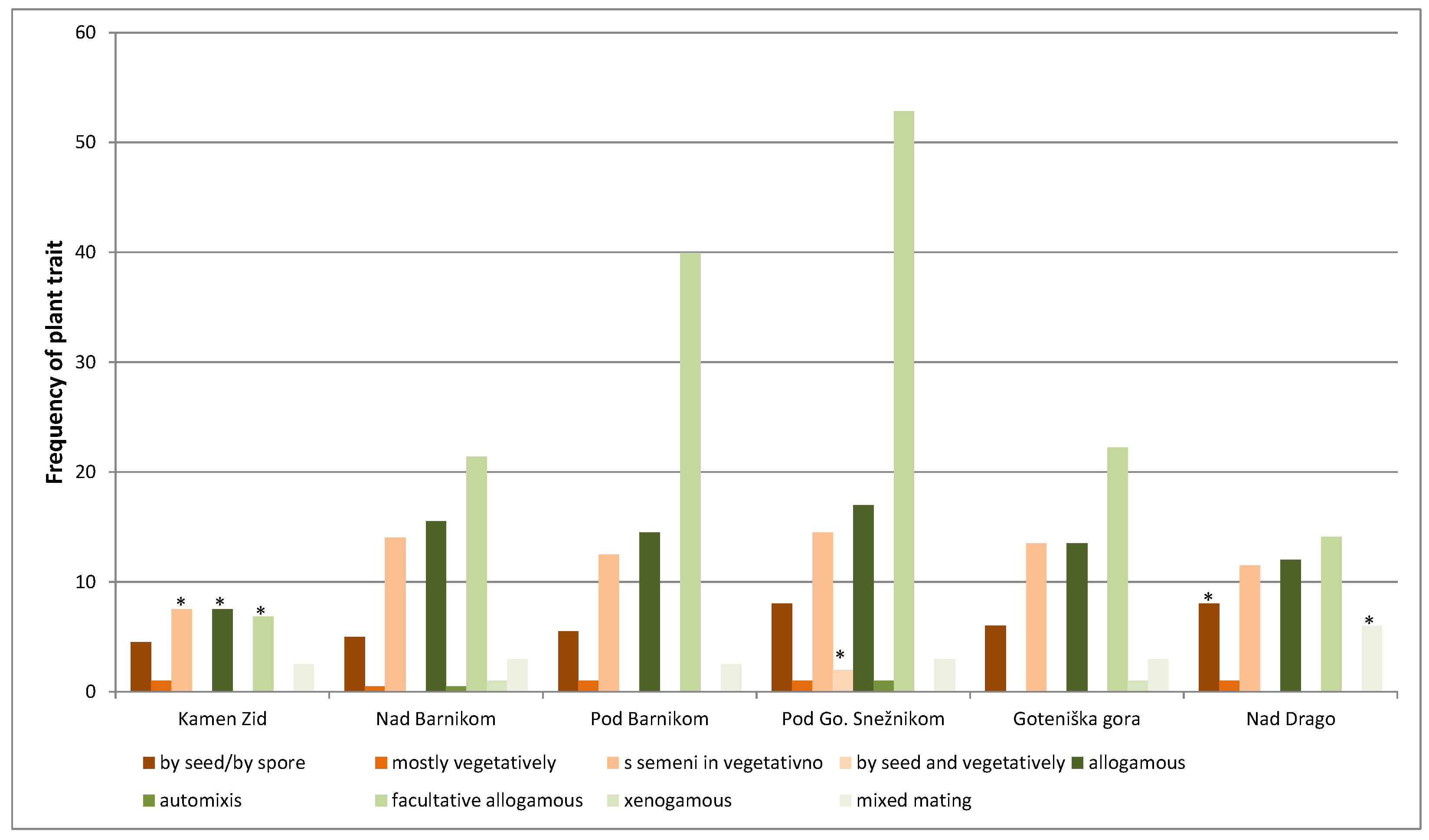 Preprints 78257 g010