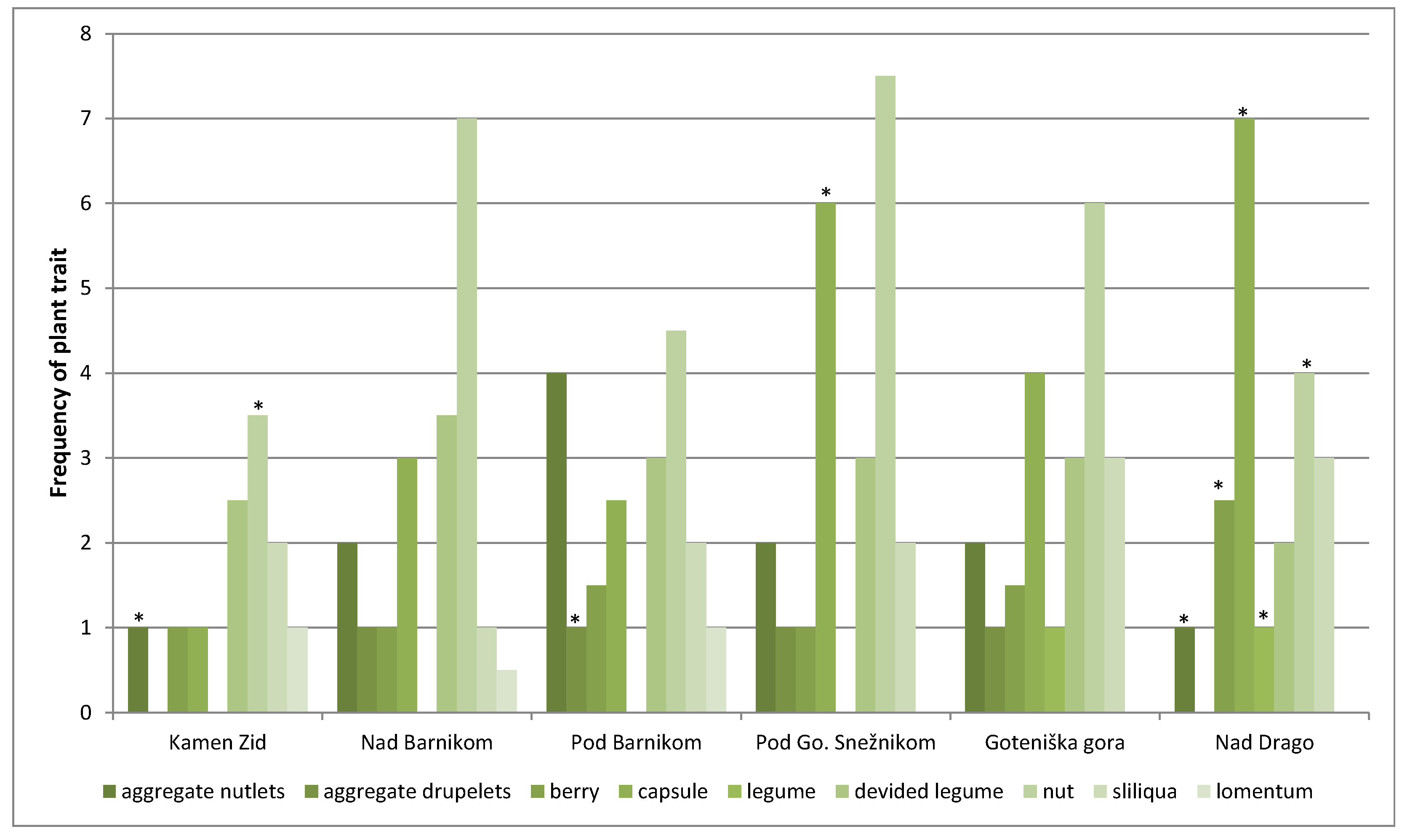 Preprints 78257 g011