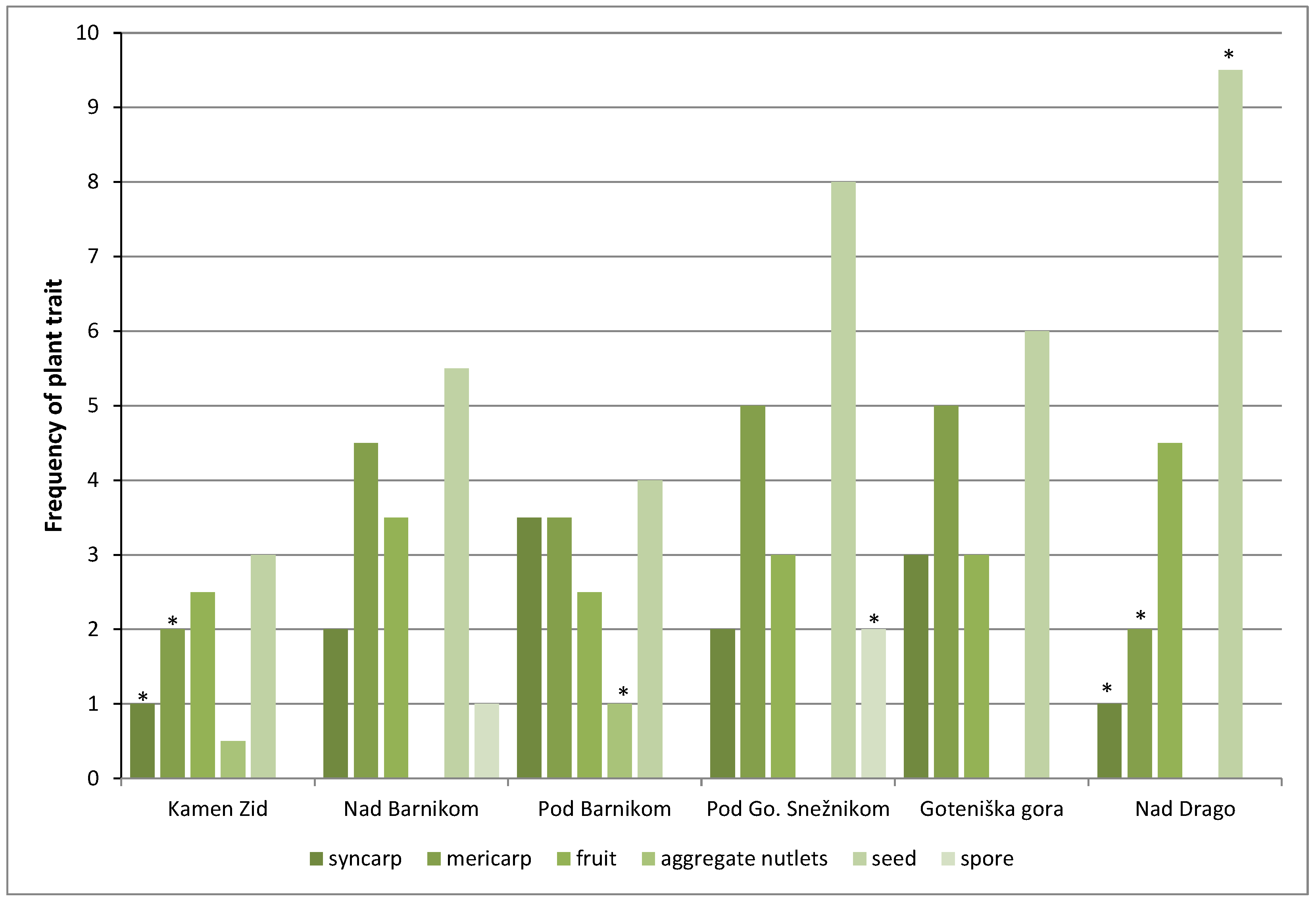 Preprints 78257 g012