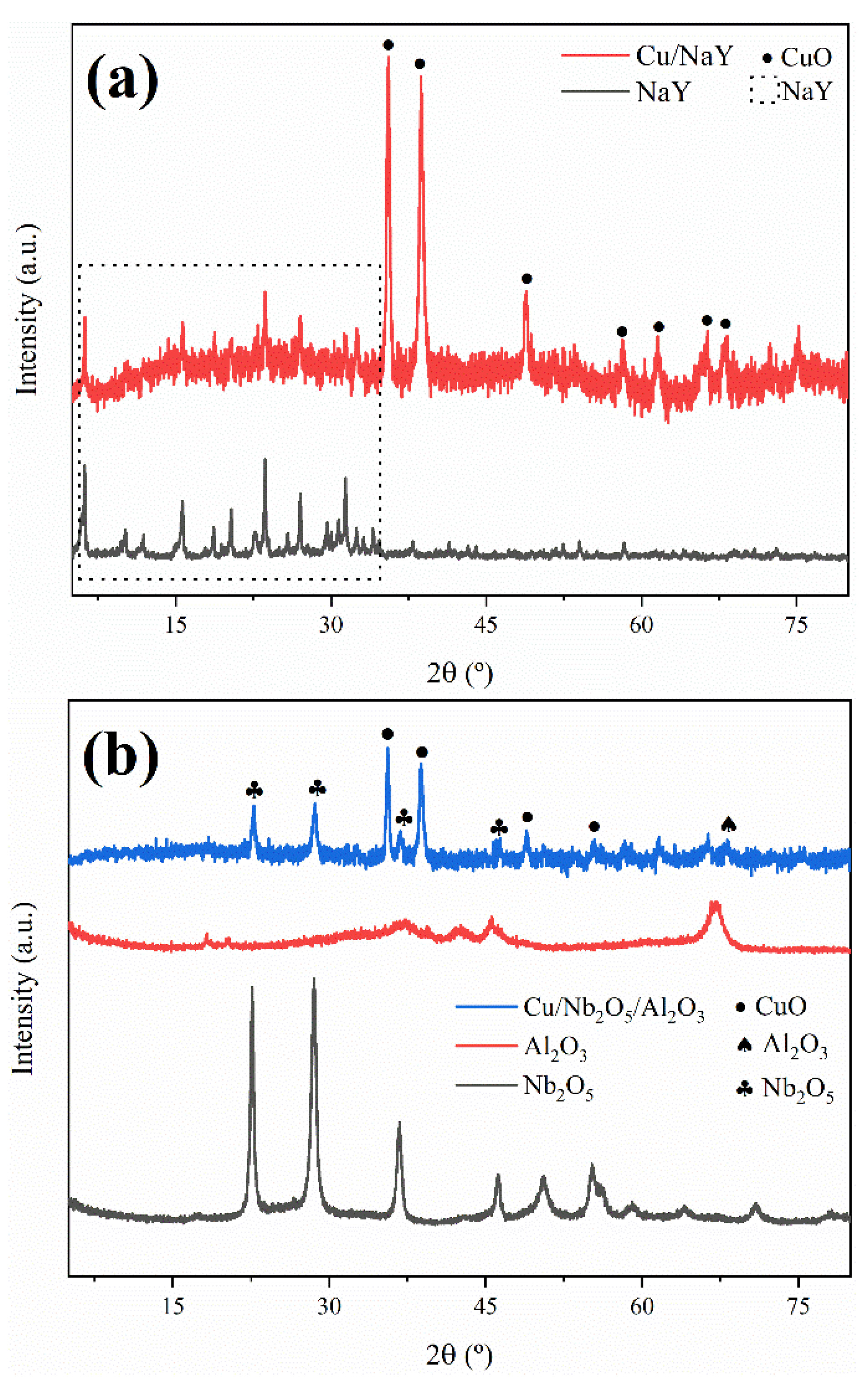 Preprints 107816 g003