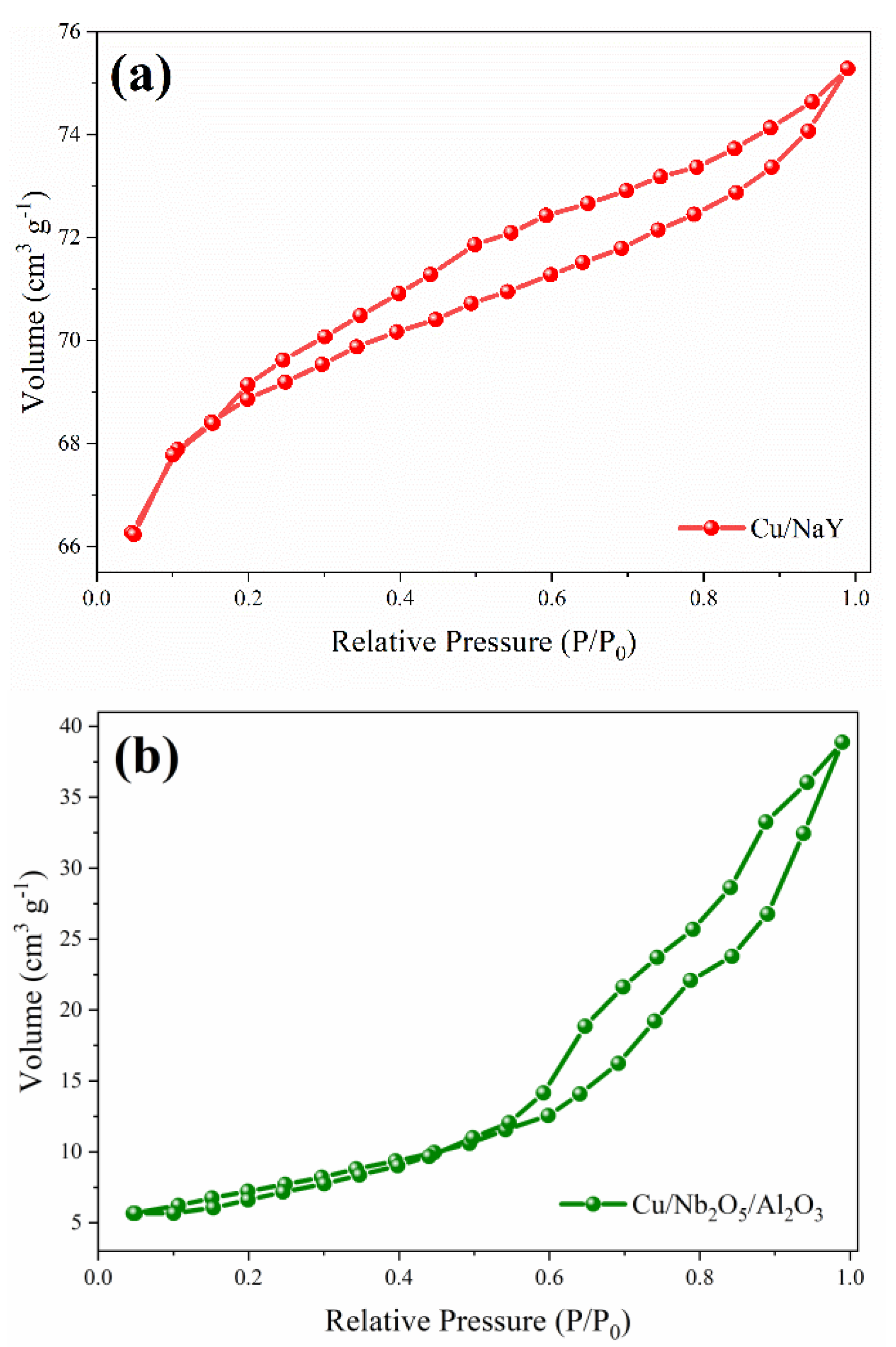 Preprints 107816 g004