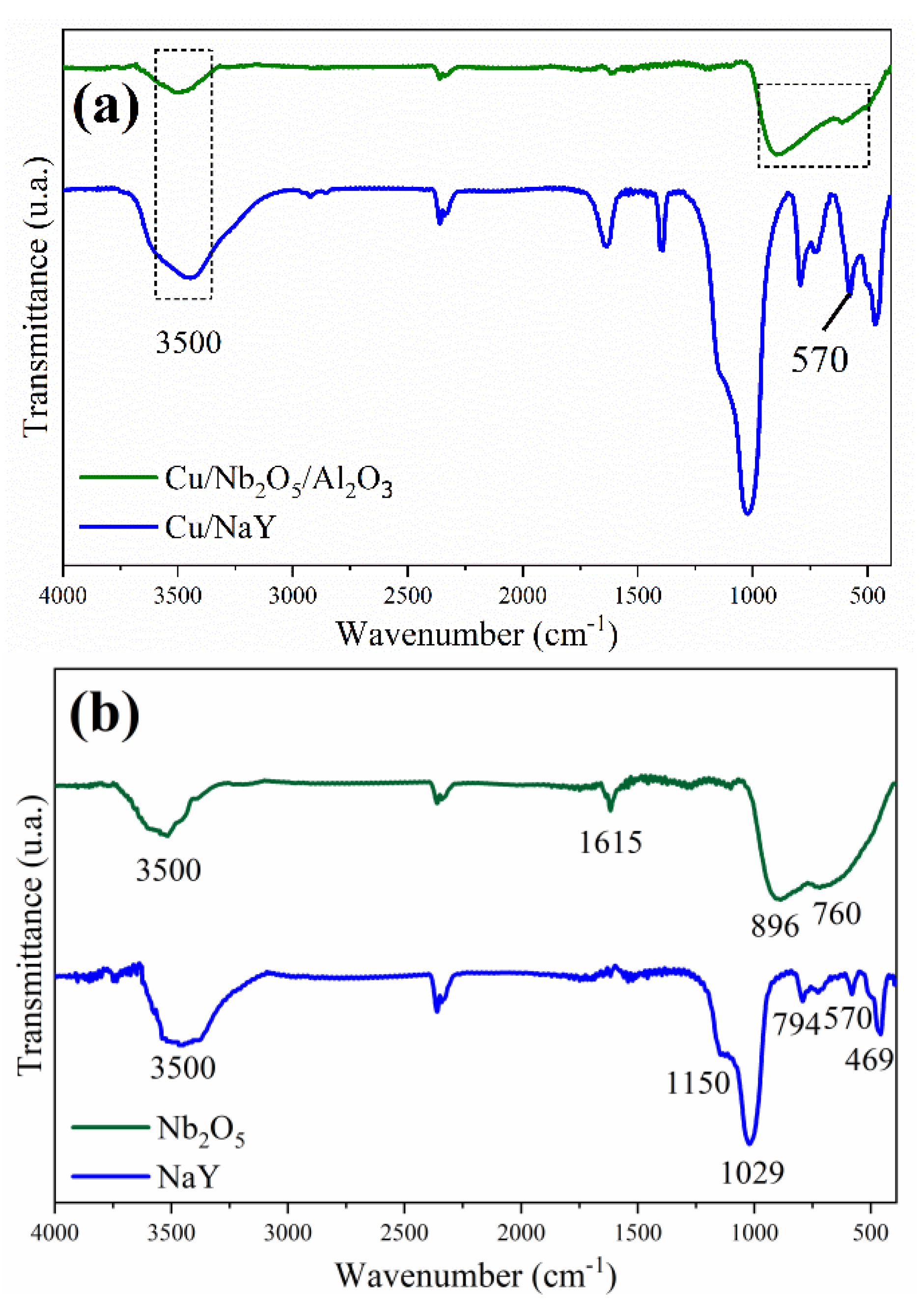 Preprints 107816 g005