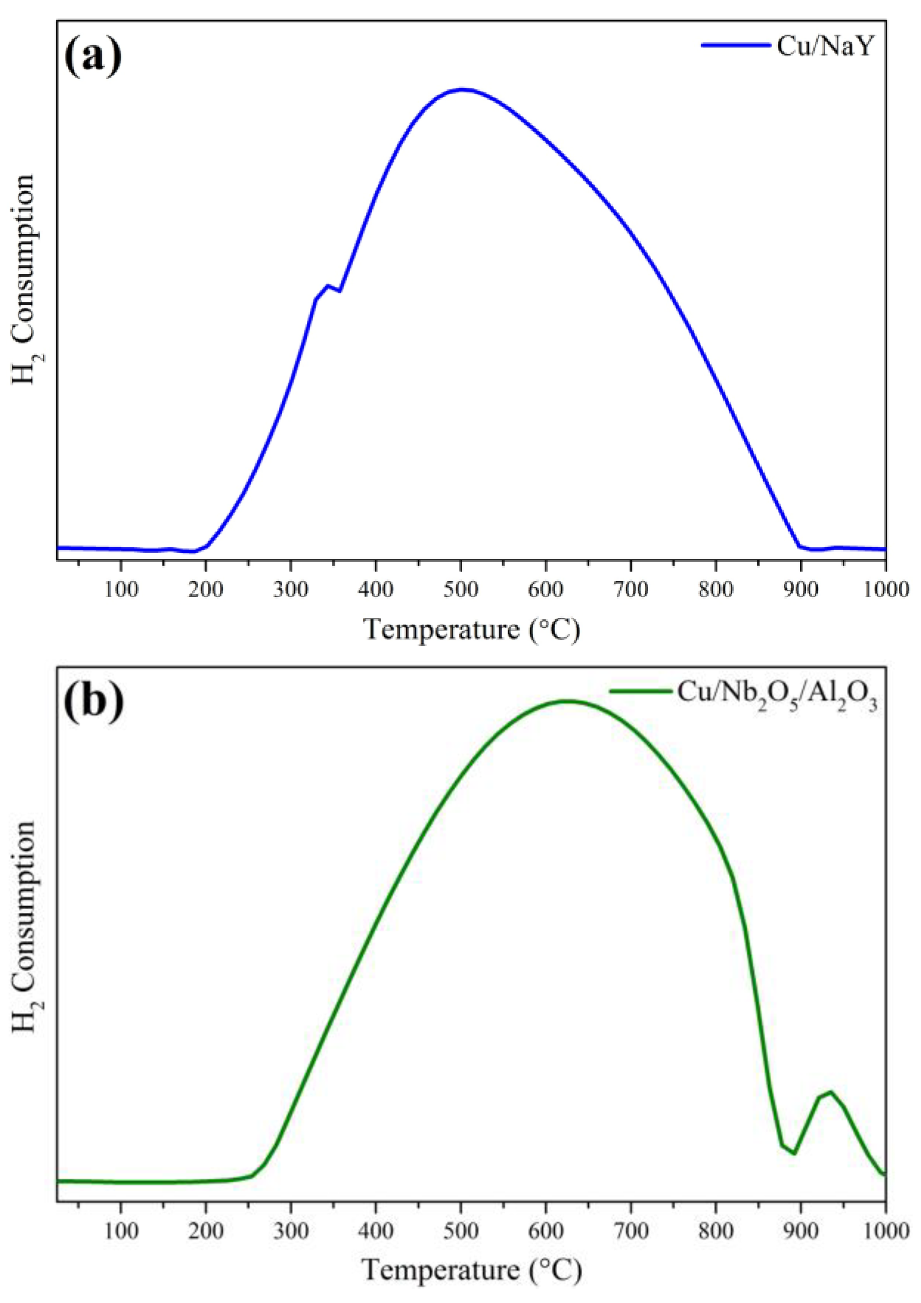 Preprints 107816 g007