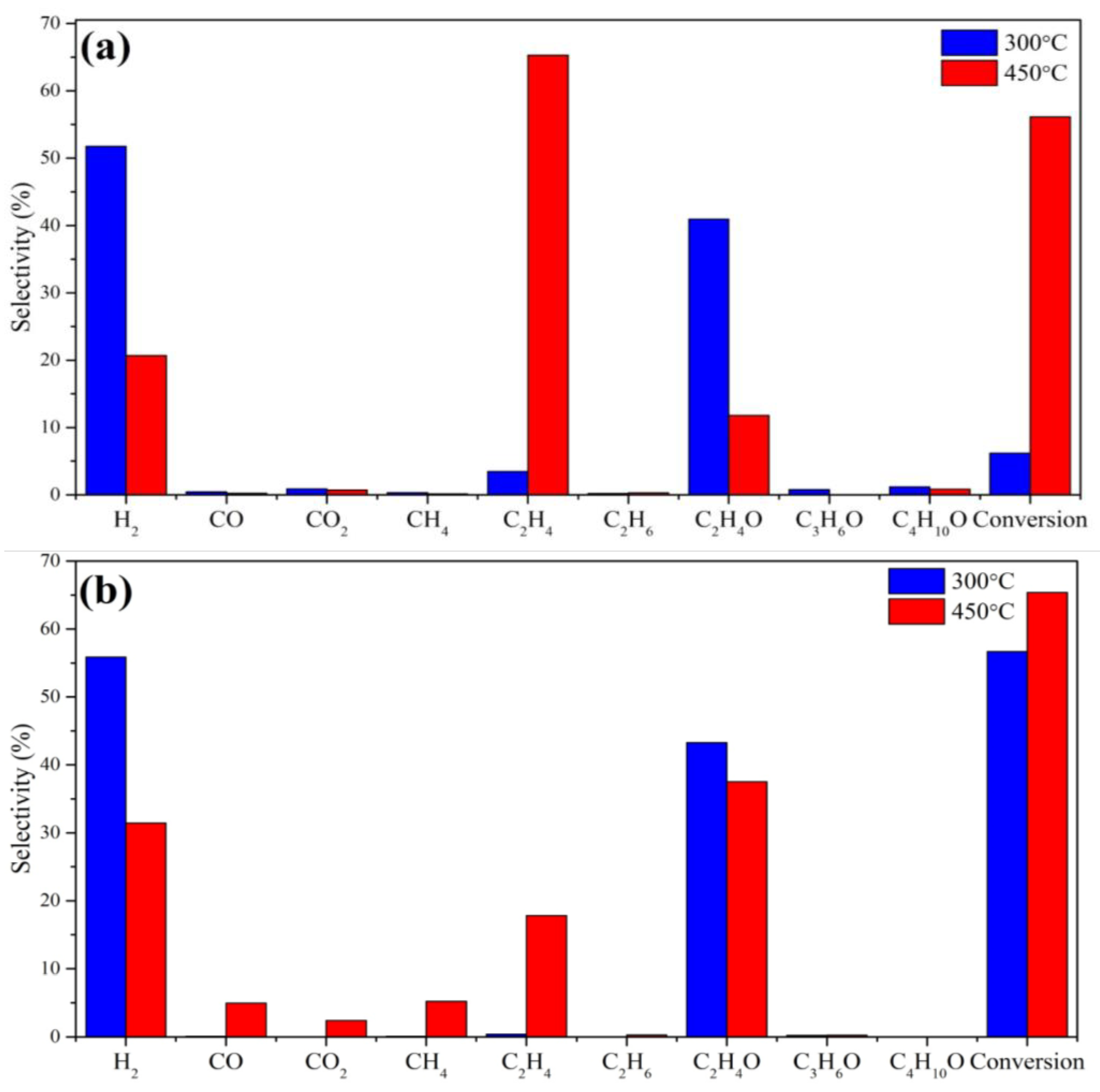 Preprints 107816 g008