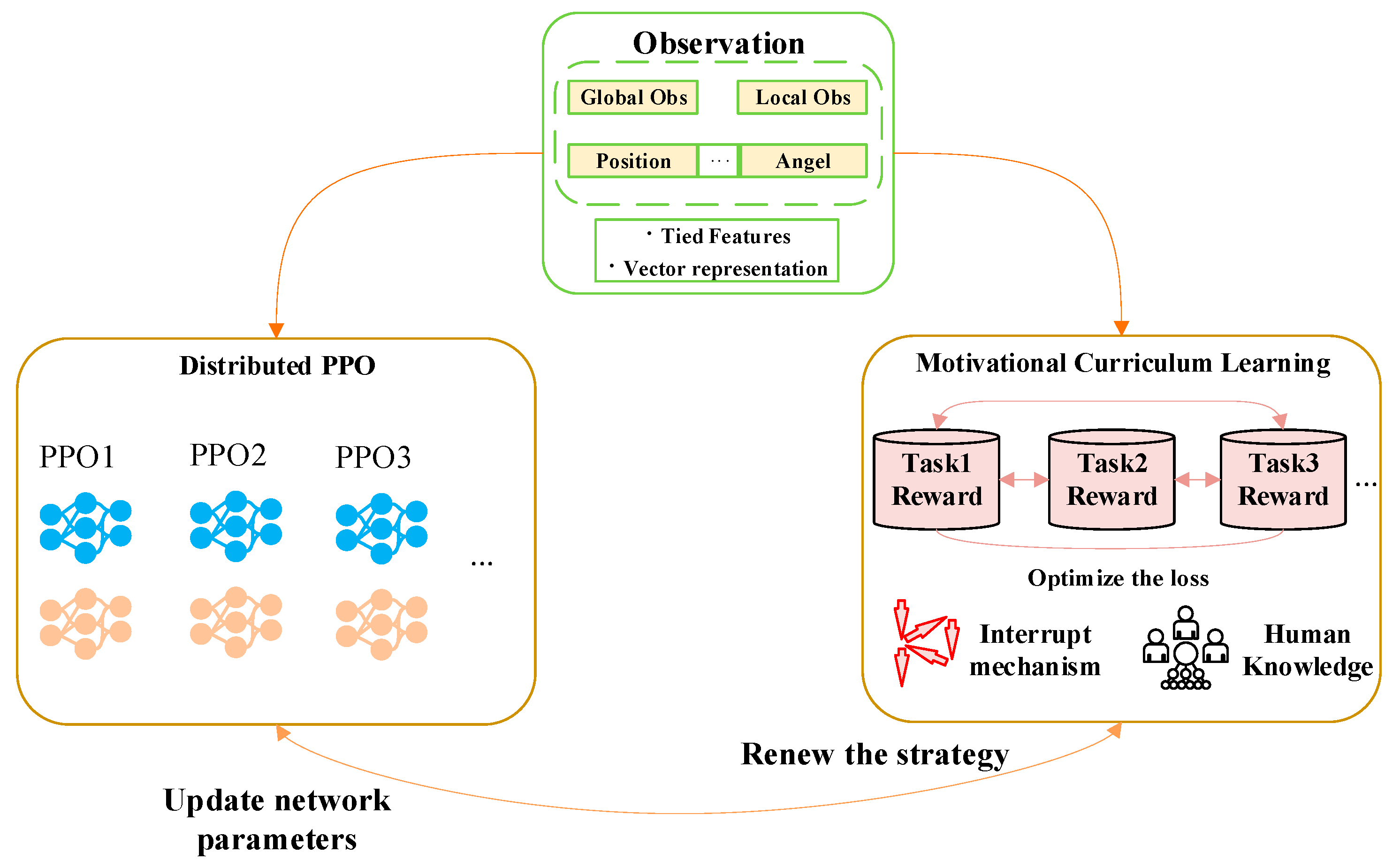 Preprints 73355 g002