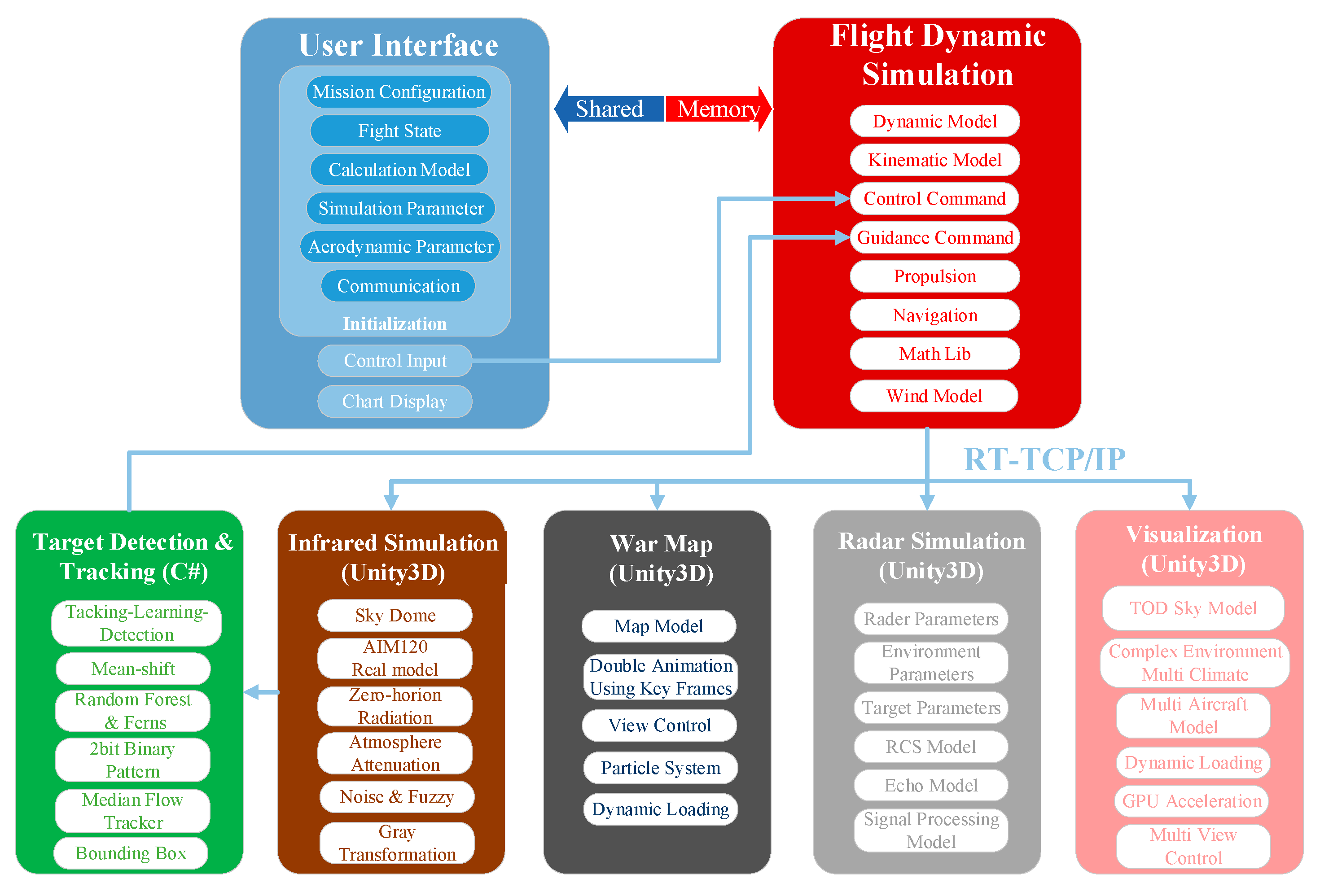 Preprints 73355 g004