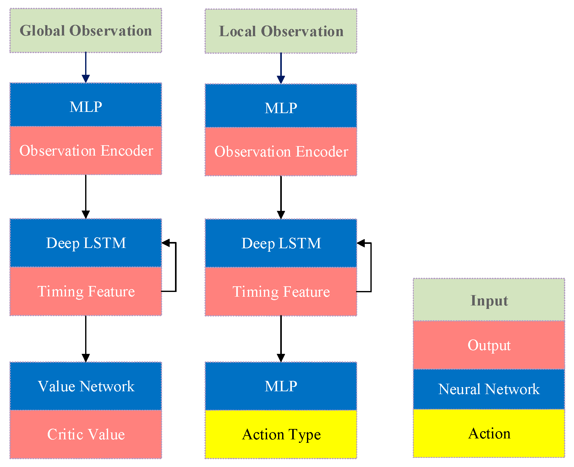 Preprints 73355 g010