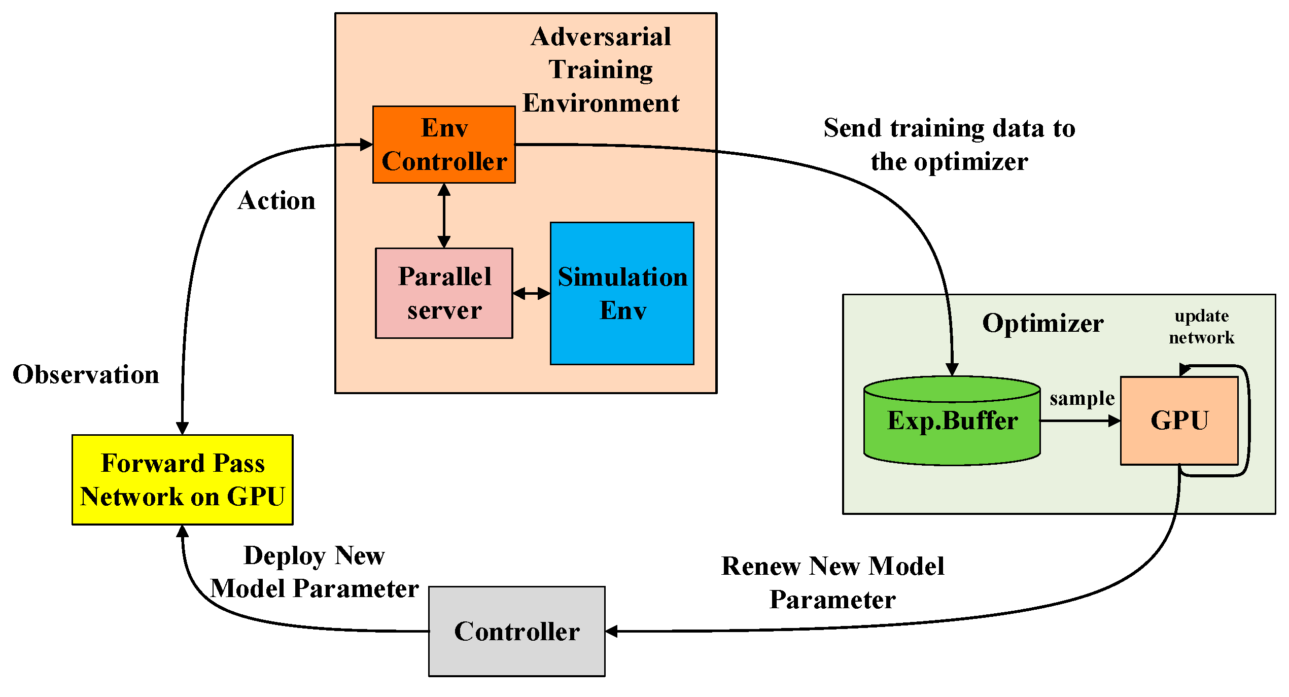 Preprints 73355 g011