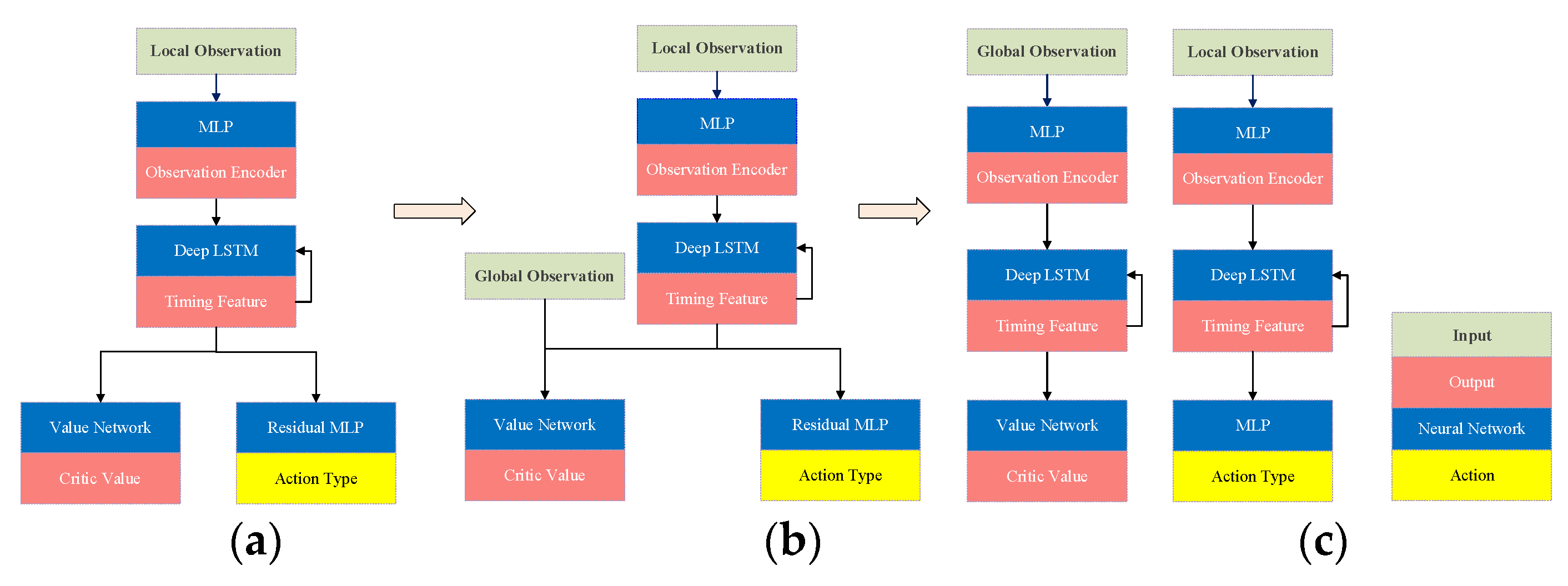 Preprints 73355 g024