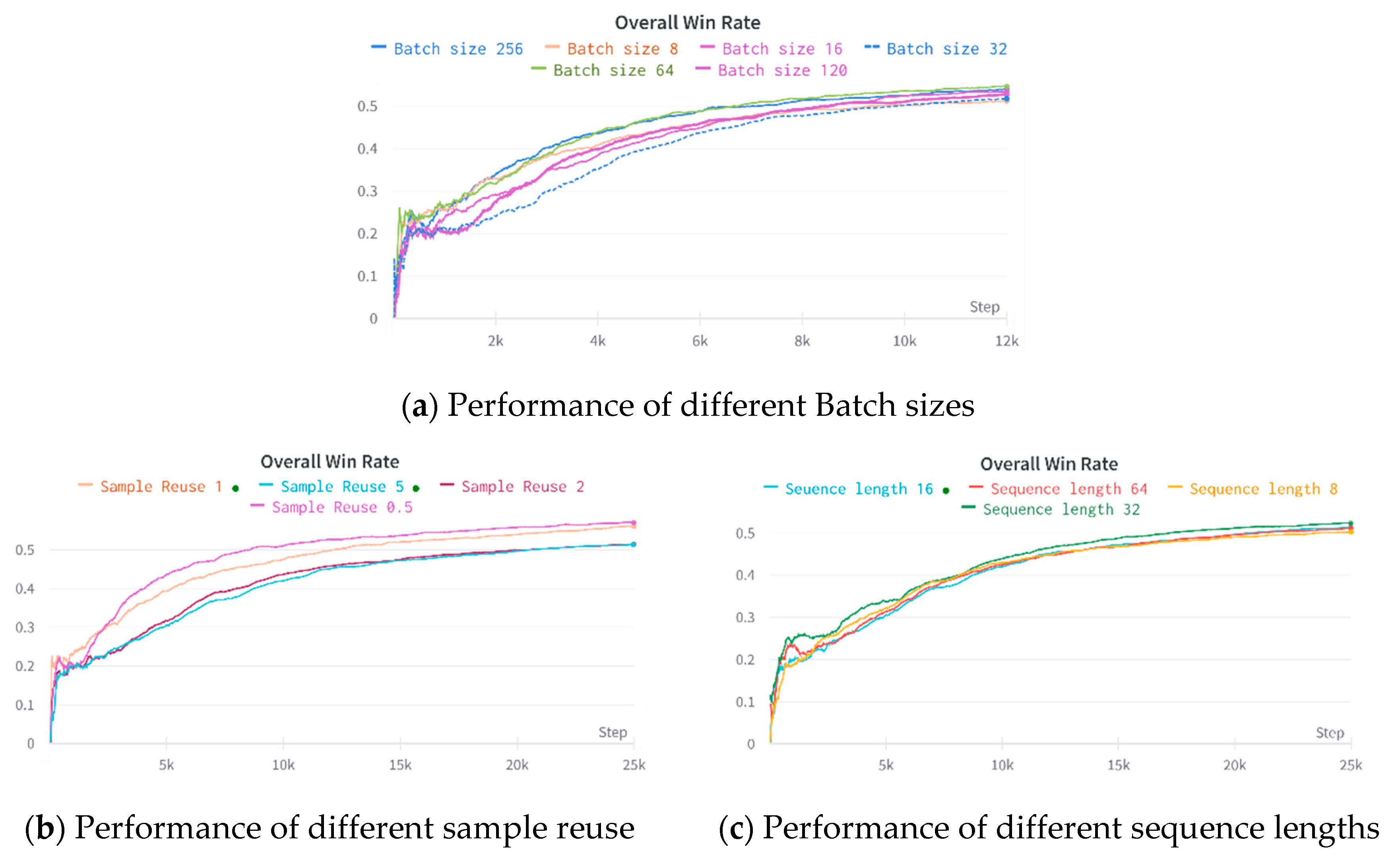 Preprints 73355 g027