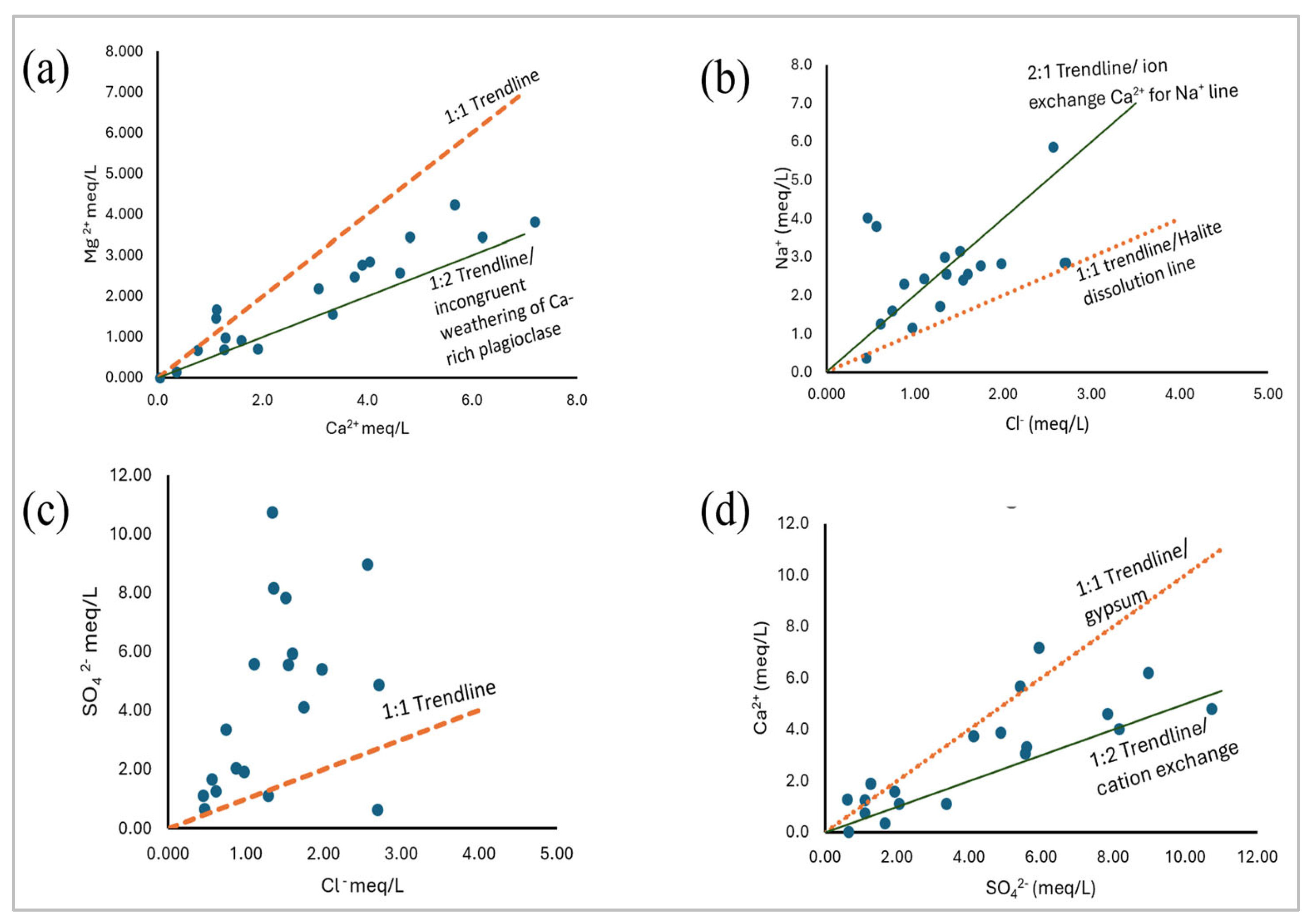 Preprints 121850 g006