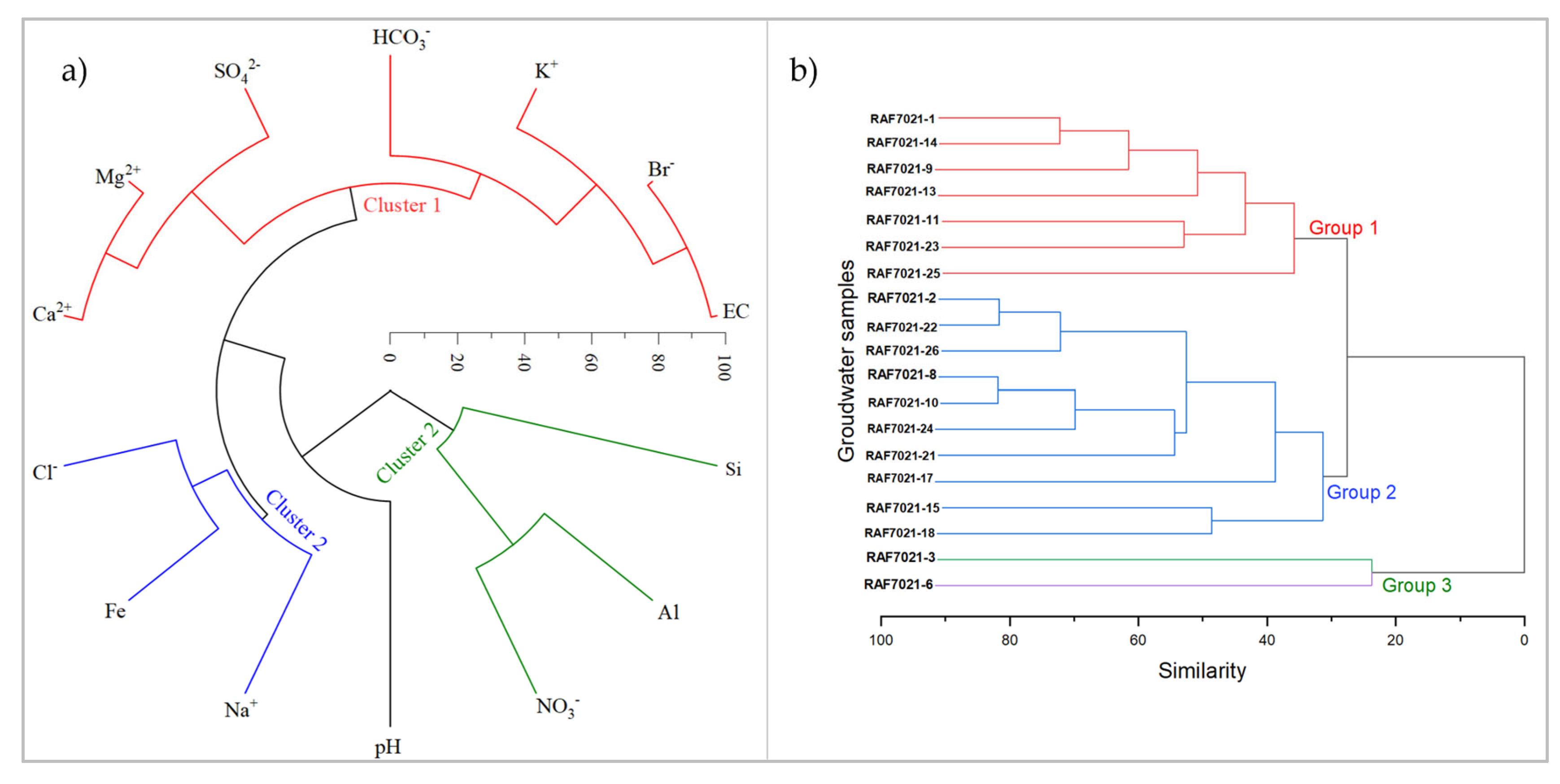 Preprints 121850 g009