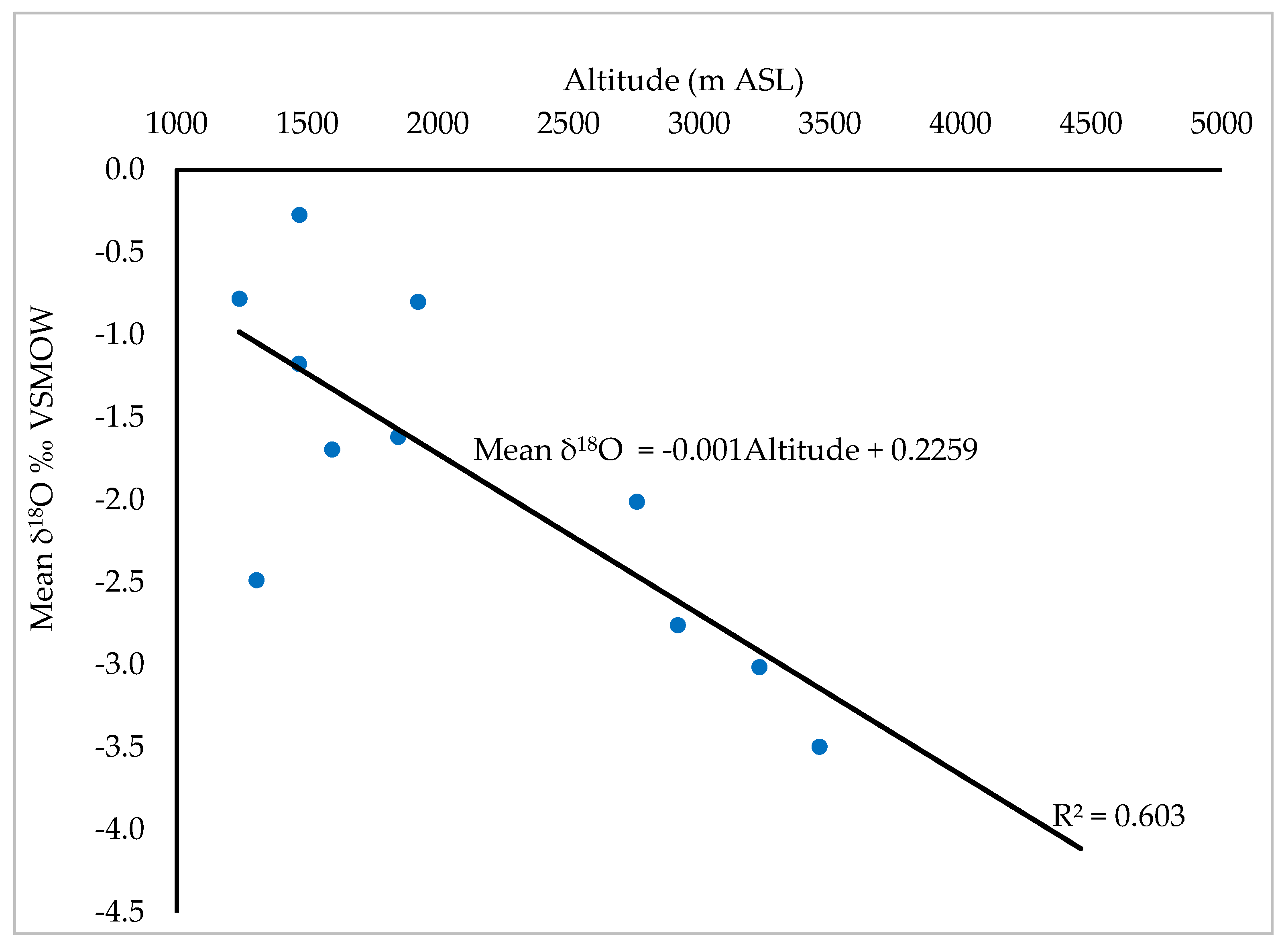 Preprints 121850 g010