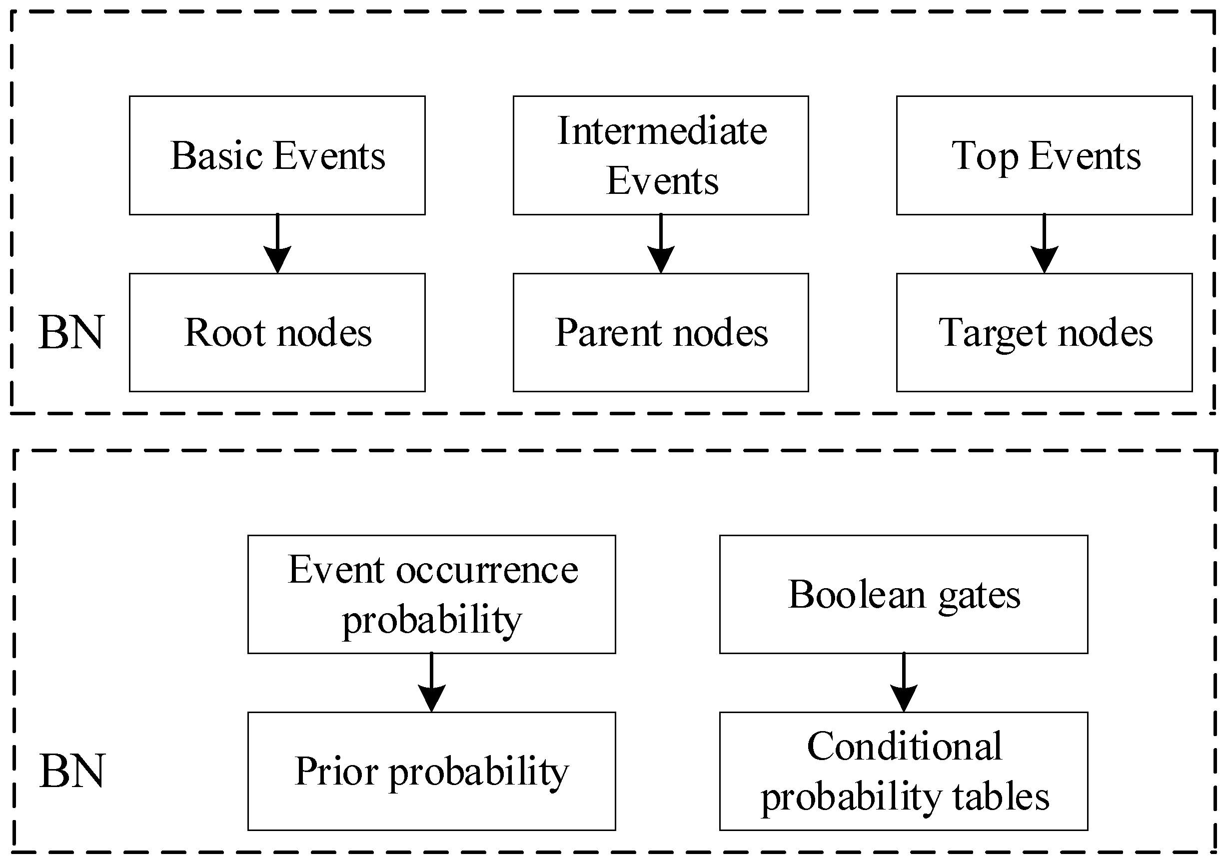 Preprints 76030 g001