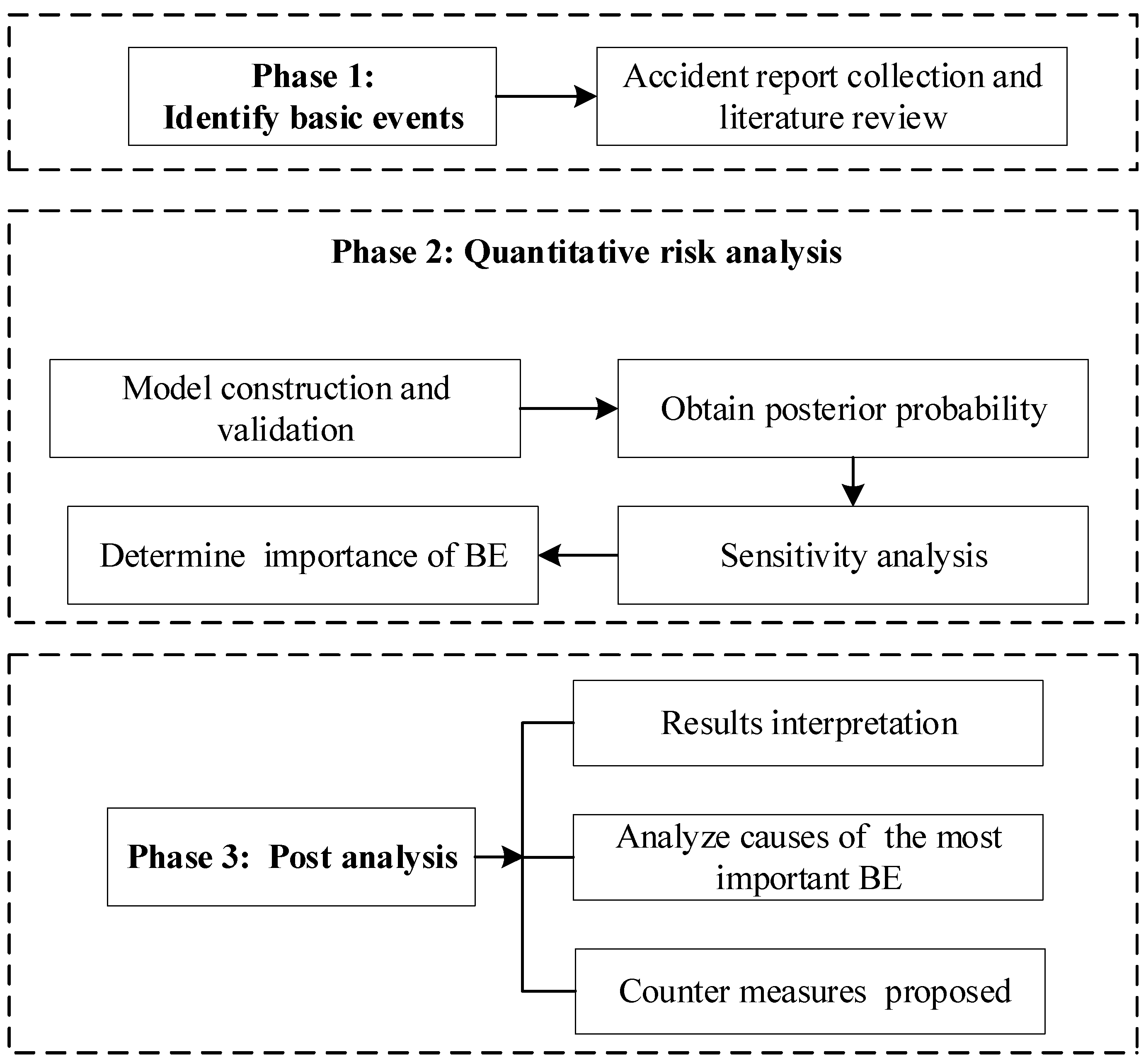 Preprints 76030 g002