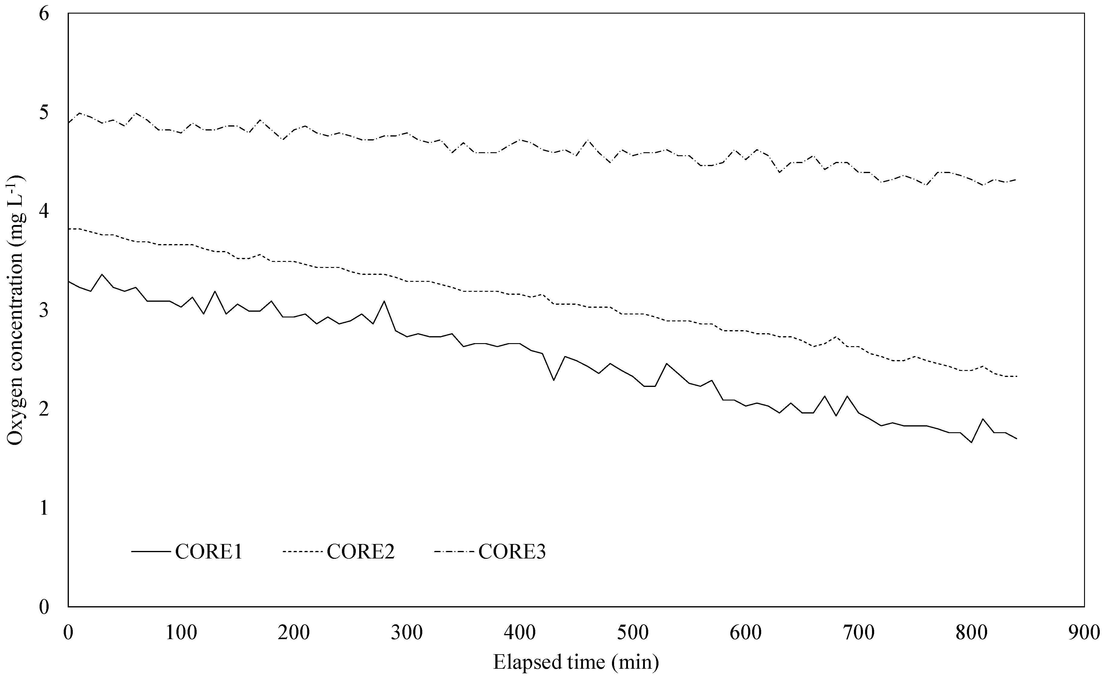 Preprints 67726 g003