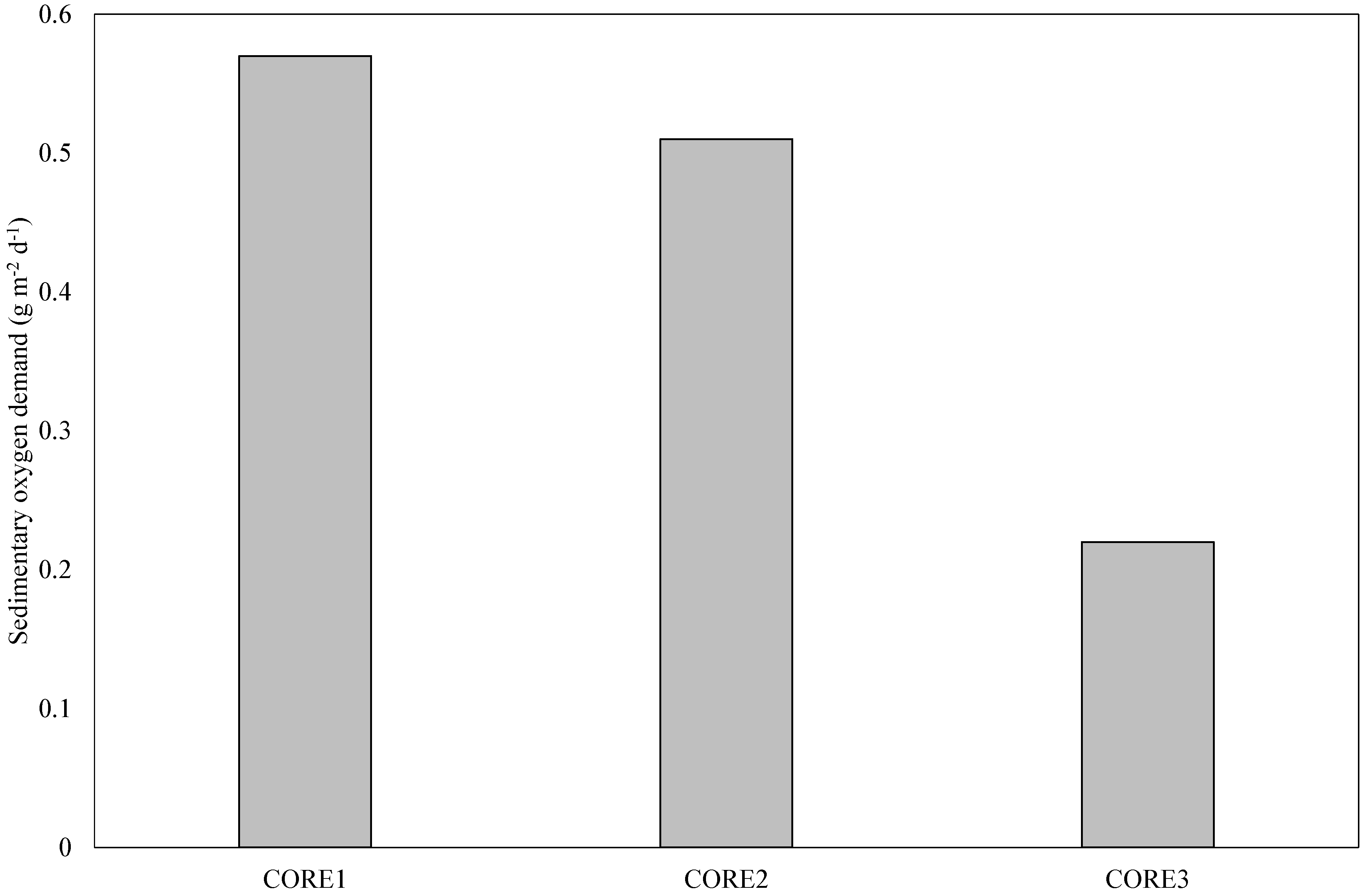 Preprints 67726 g004