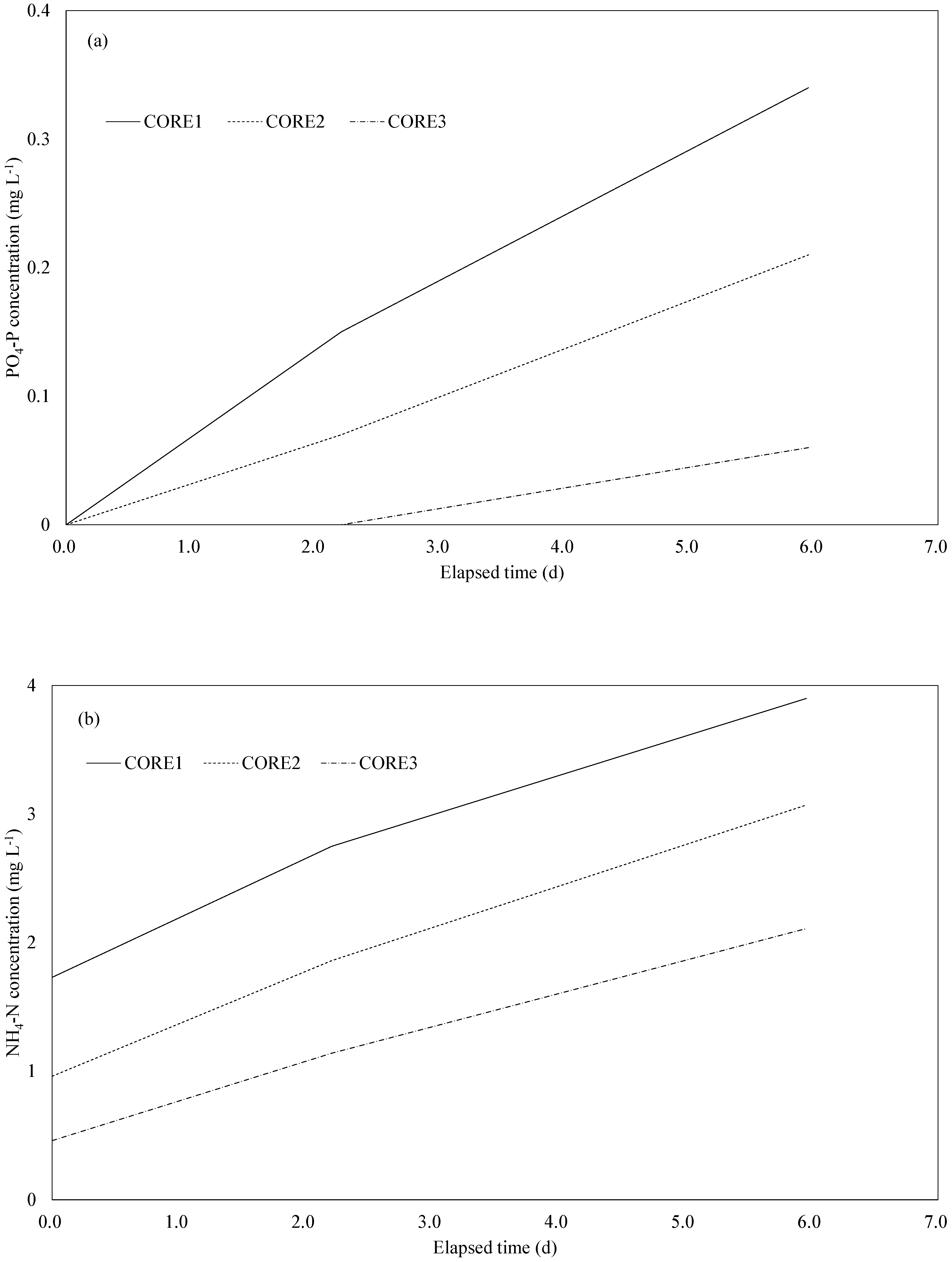 Preprints 67726 g005