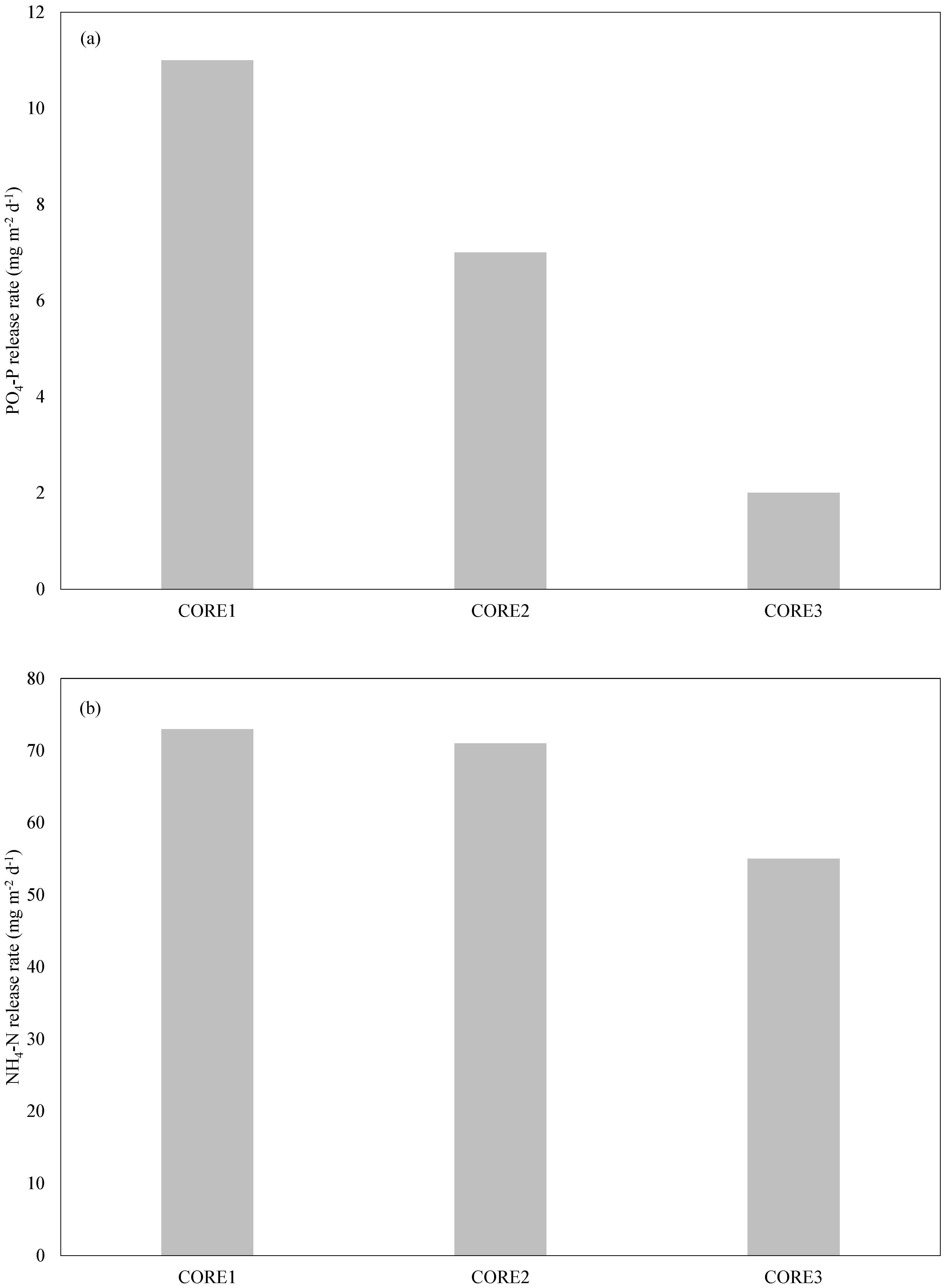 Preprints 67726 g006