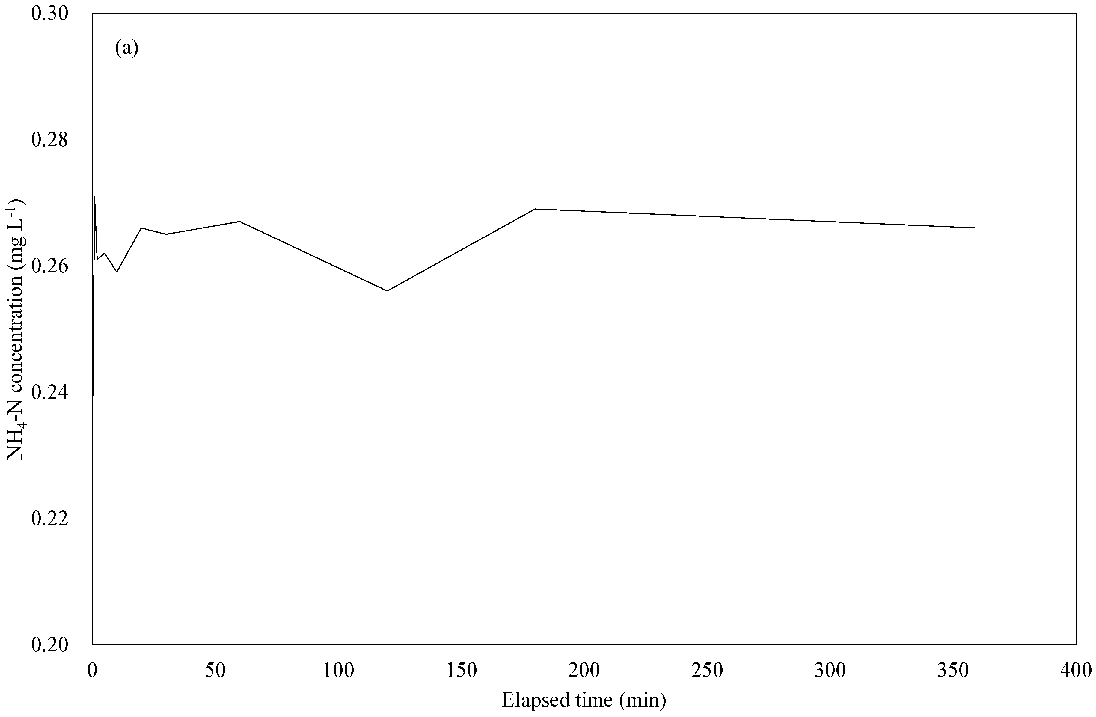 Preprints 67726 g007a