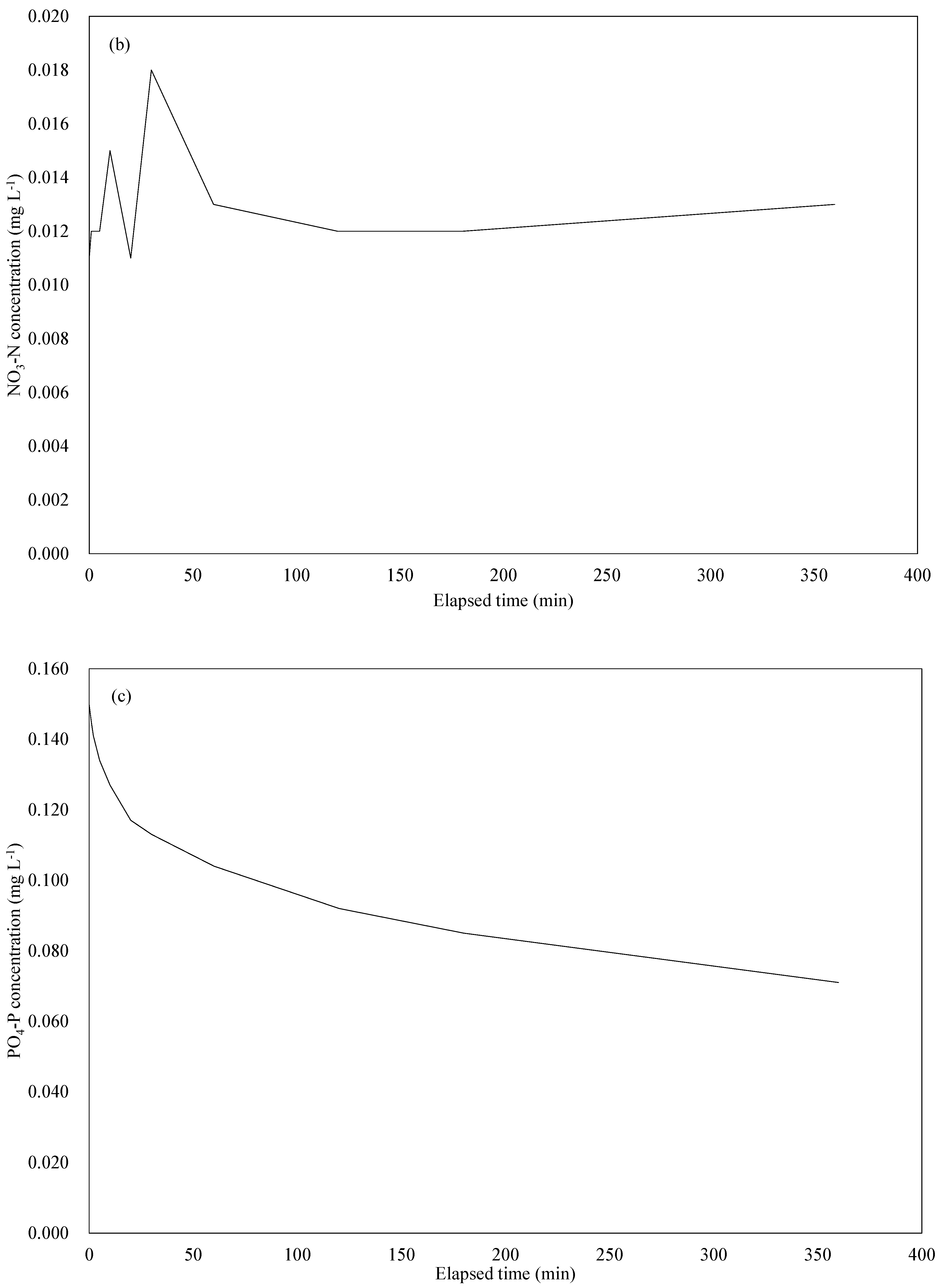 Preprints 67726 g007b