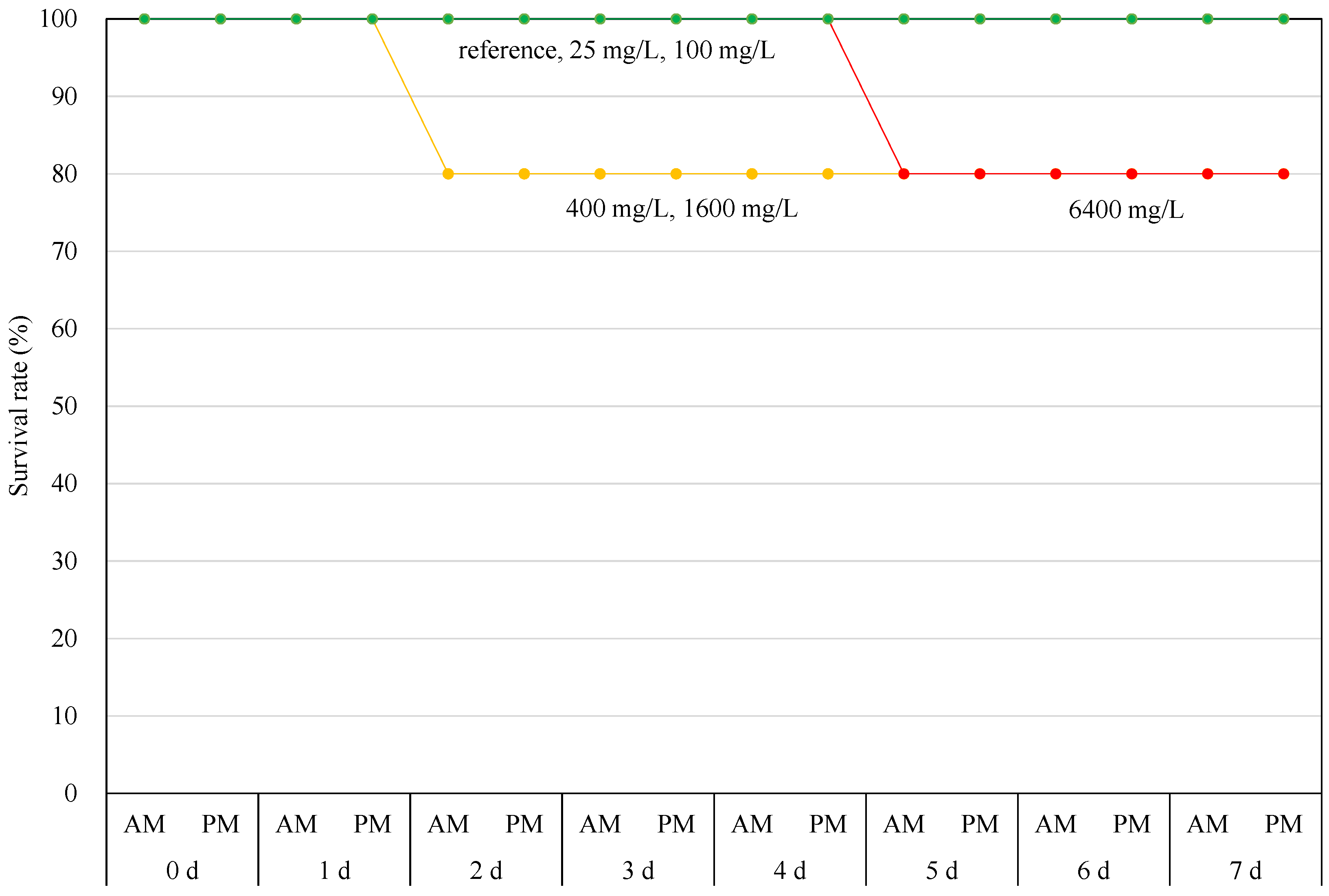 Preprints 67726 g008