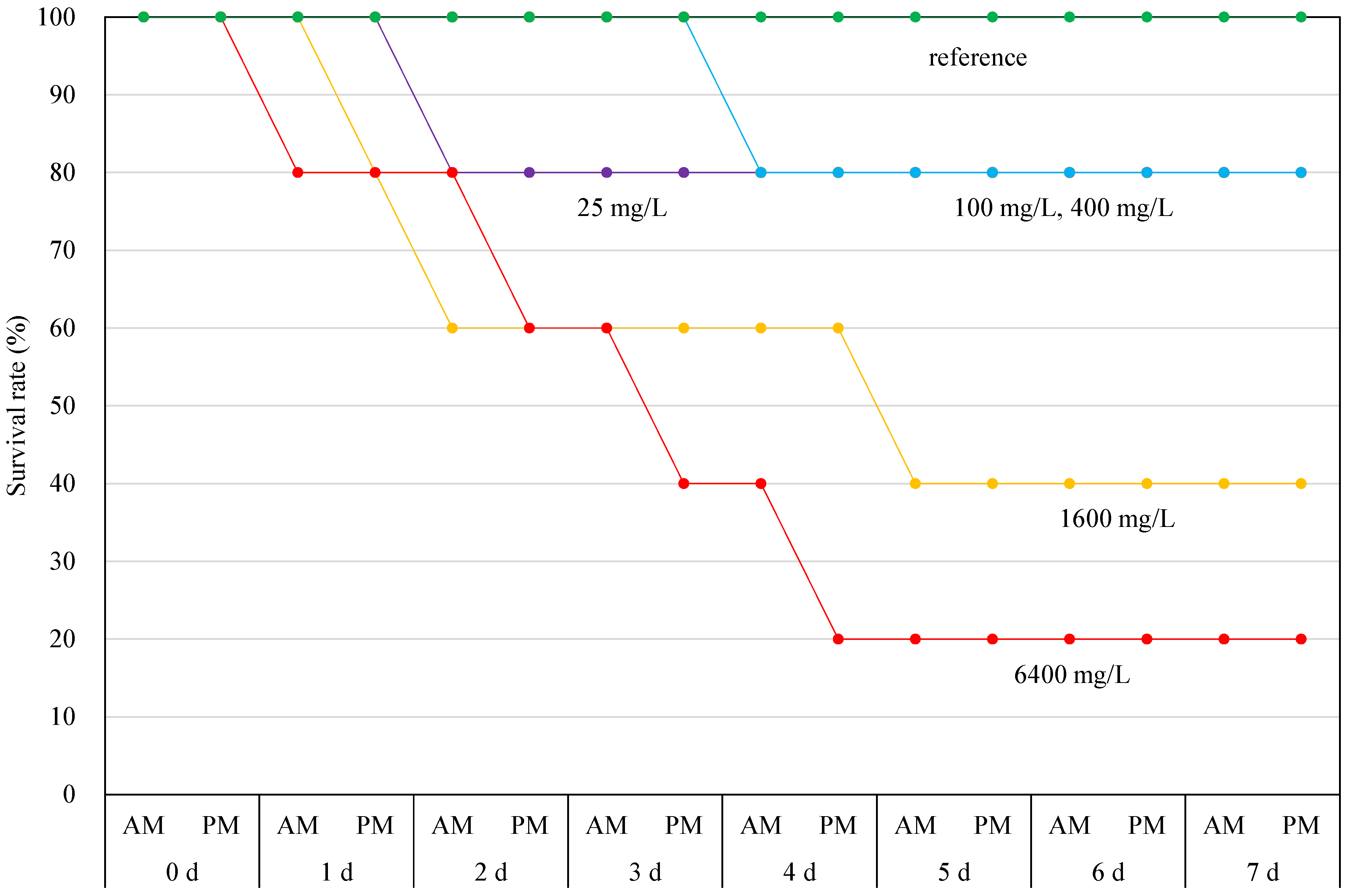 Preprints 67726 g009