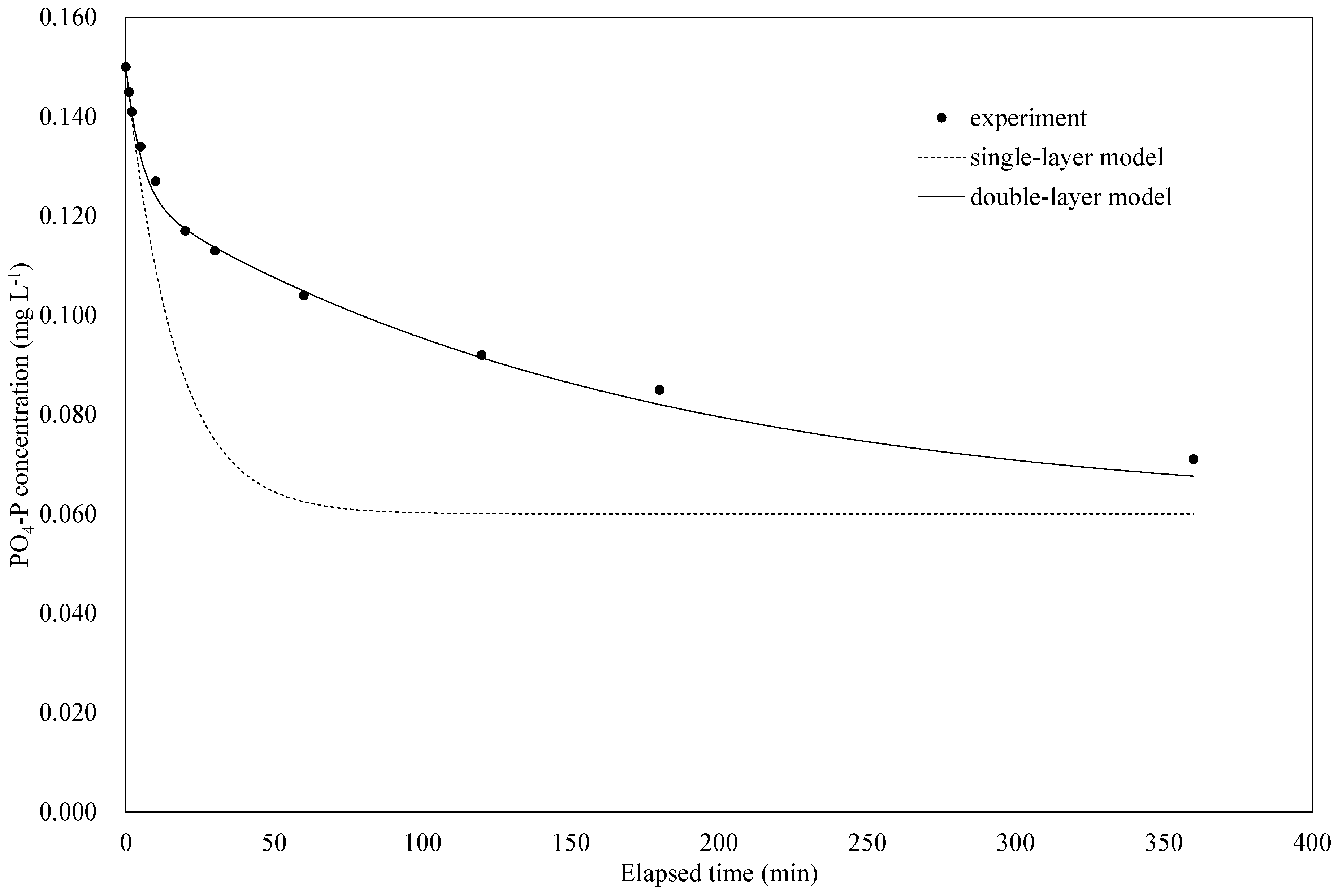 Preprints 67726 g010