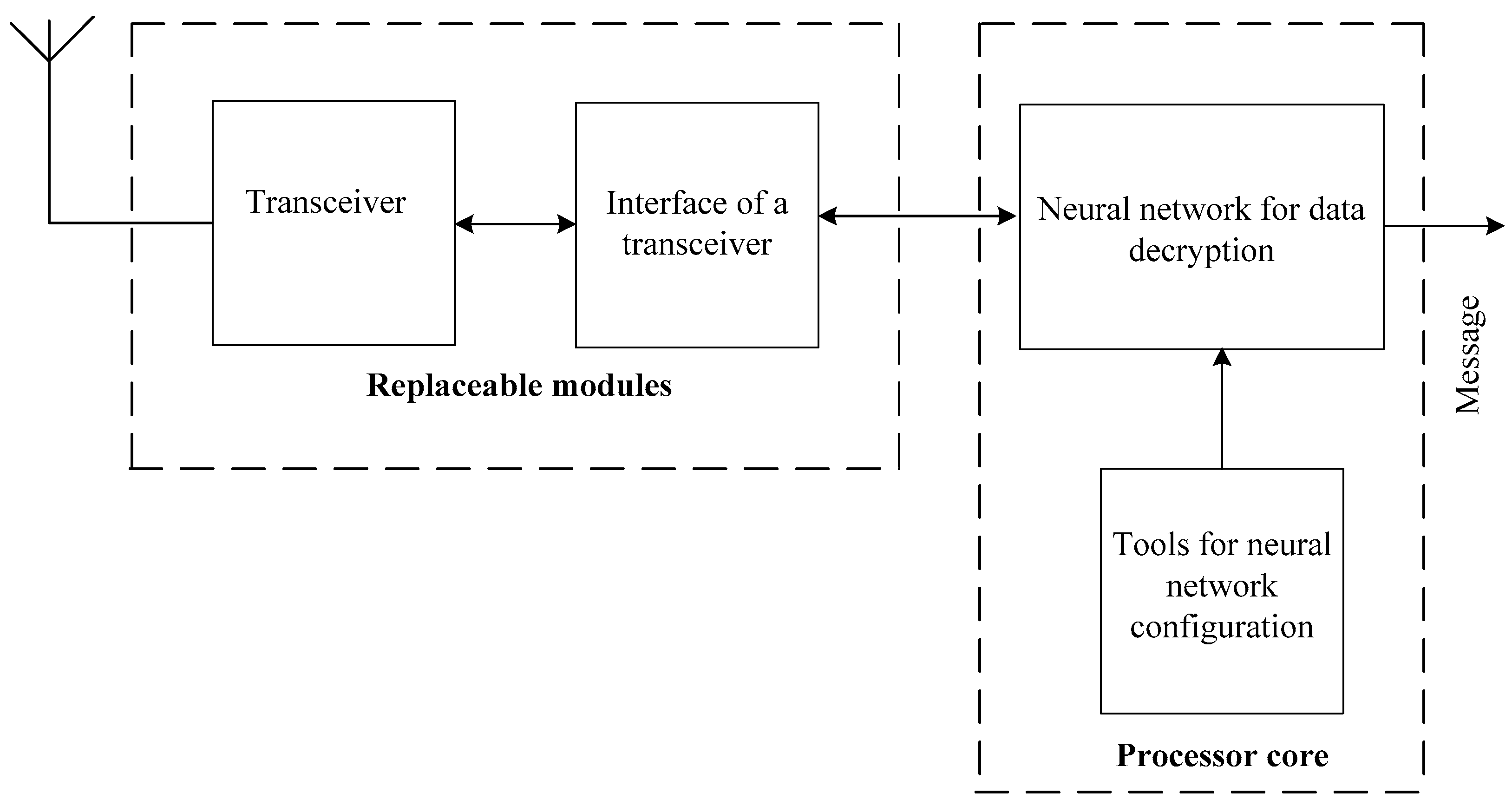 Preprints 78274 g005